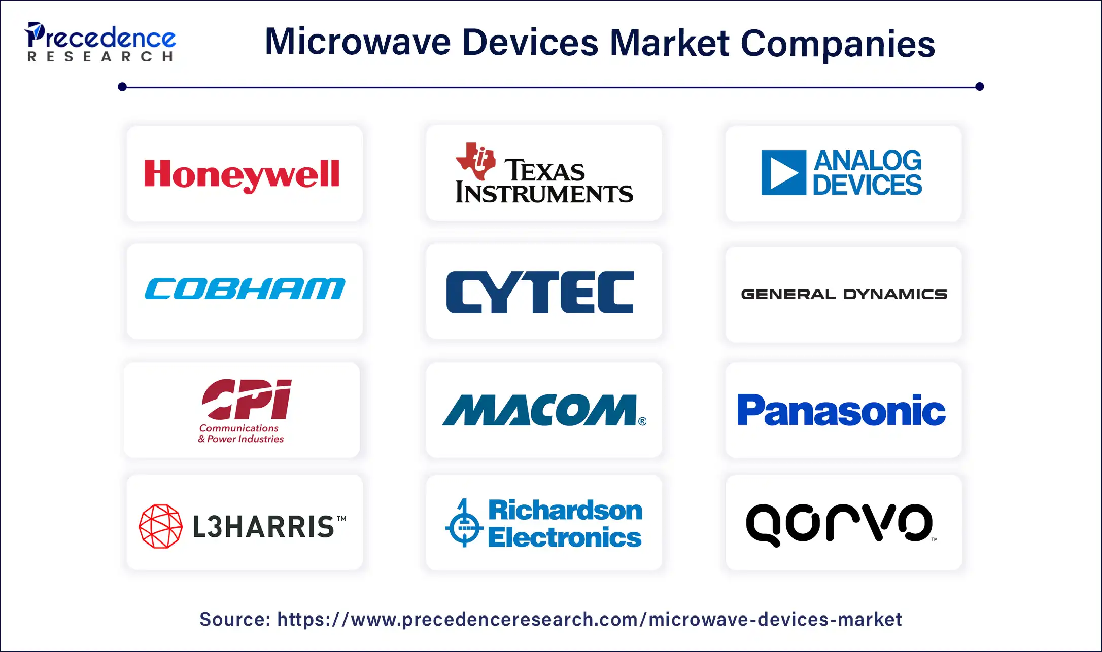 Microwave Devices Companies