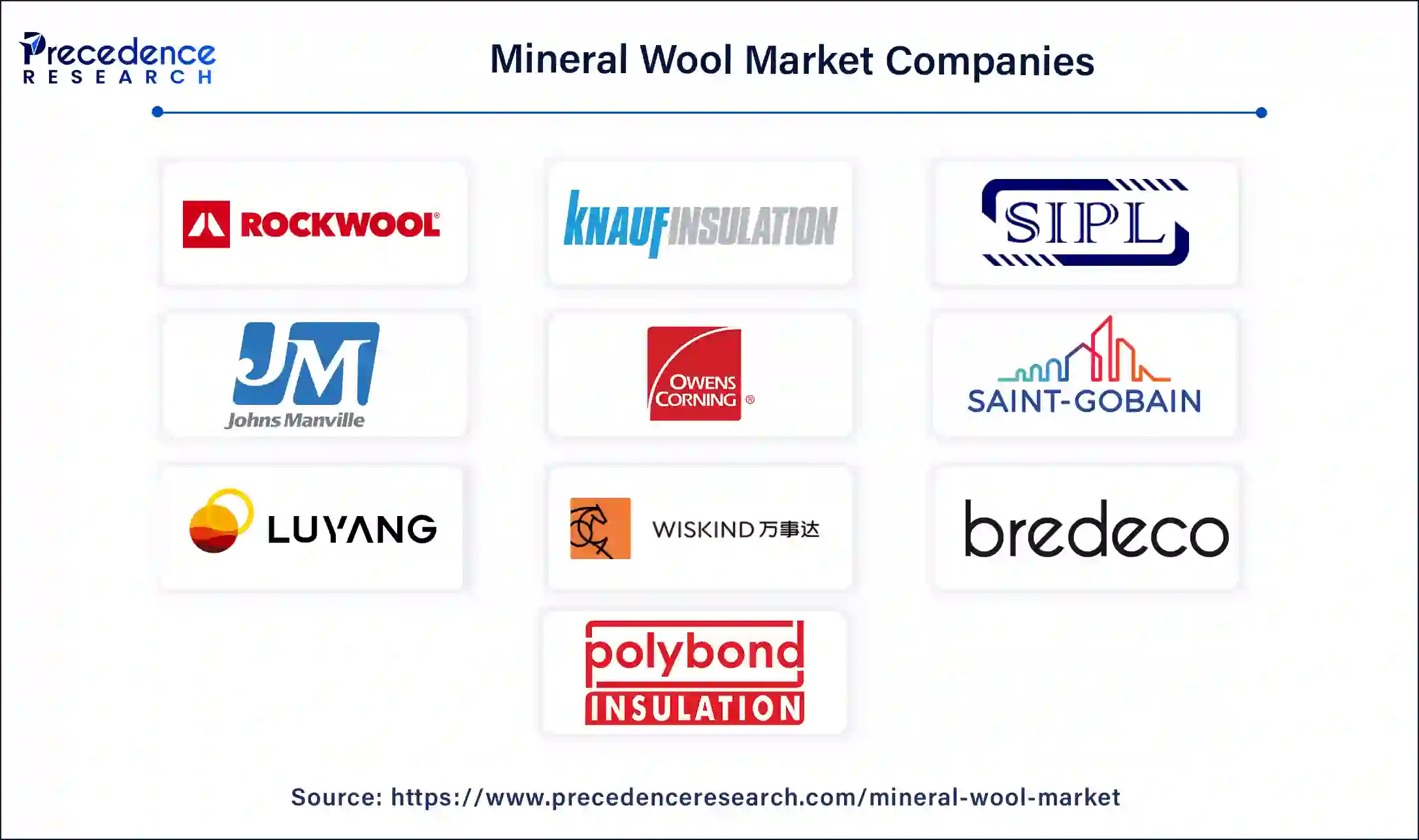 Mineral Wool Lead Manufacturers Mineral Wool Lead Manufacturers