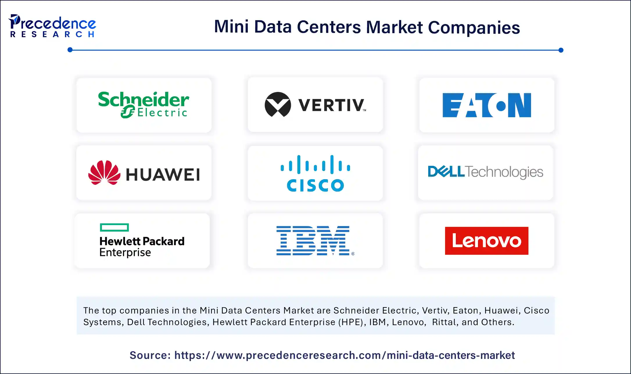 Mini Data Centers Market Companies