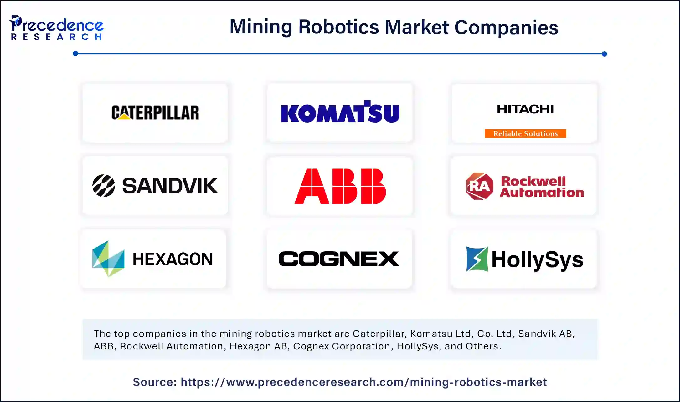 Mining Robotics Market Companies