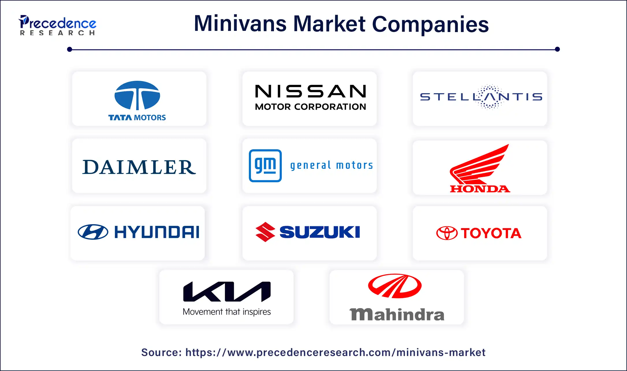 Minivans Market Companies