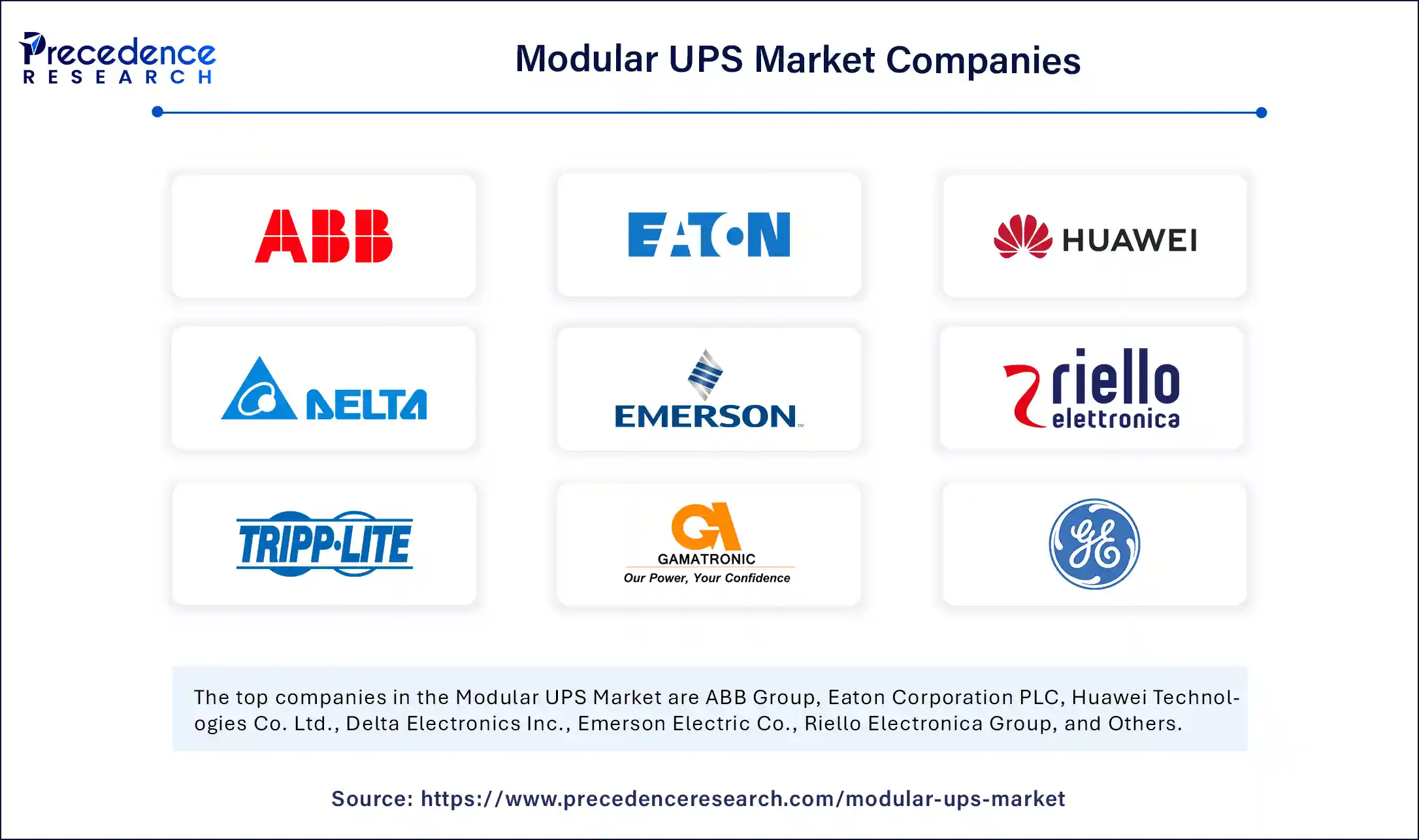 Modular UPS Market Companies