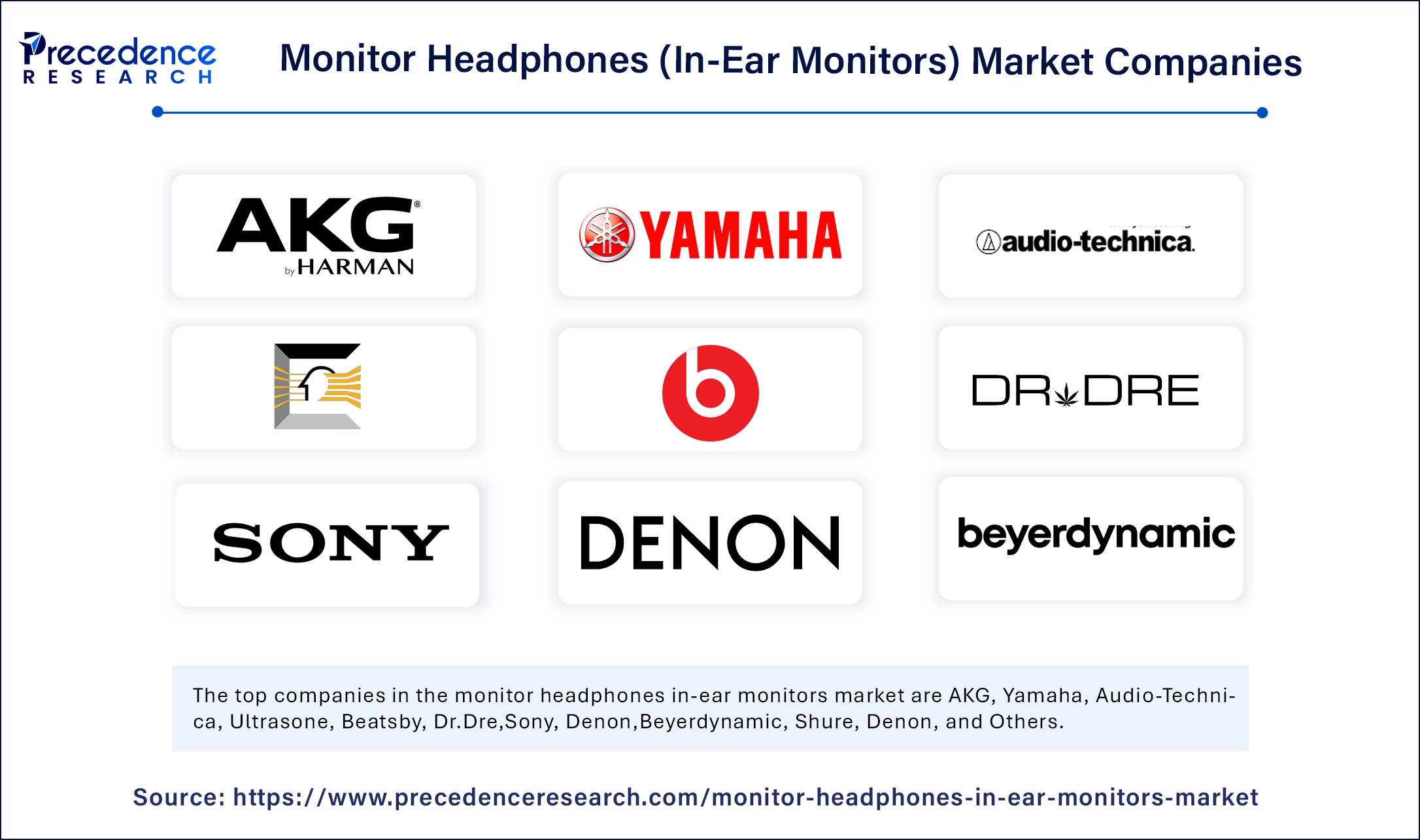 Monitor Headphones (In-Ear Monitors) Market Companies