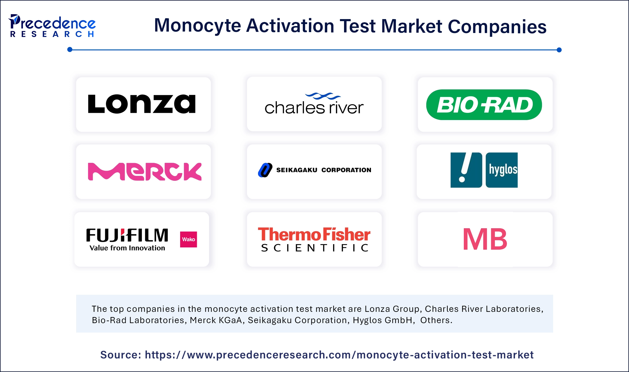 Monocyte Activation Test Market Companies