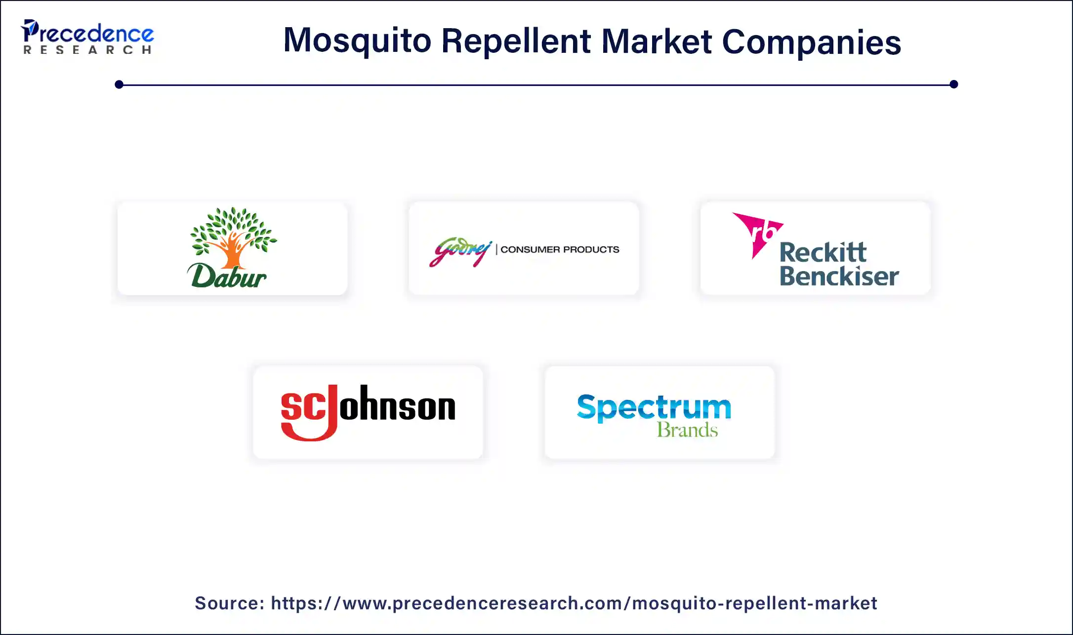 Mosquito Repellent Market Companies