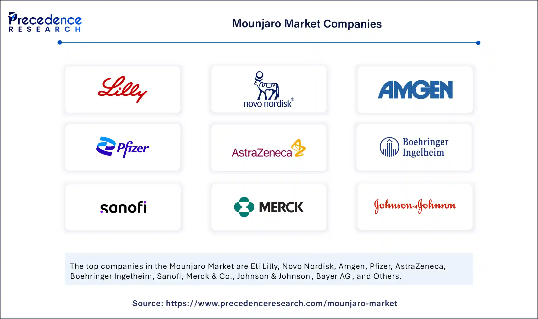 Mounjaro Market Companies