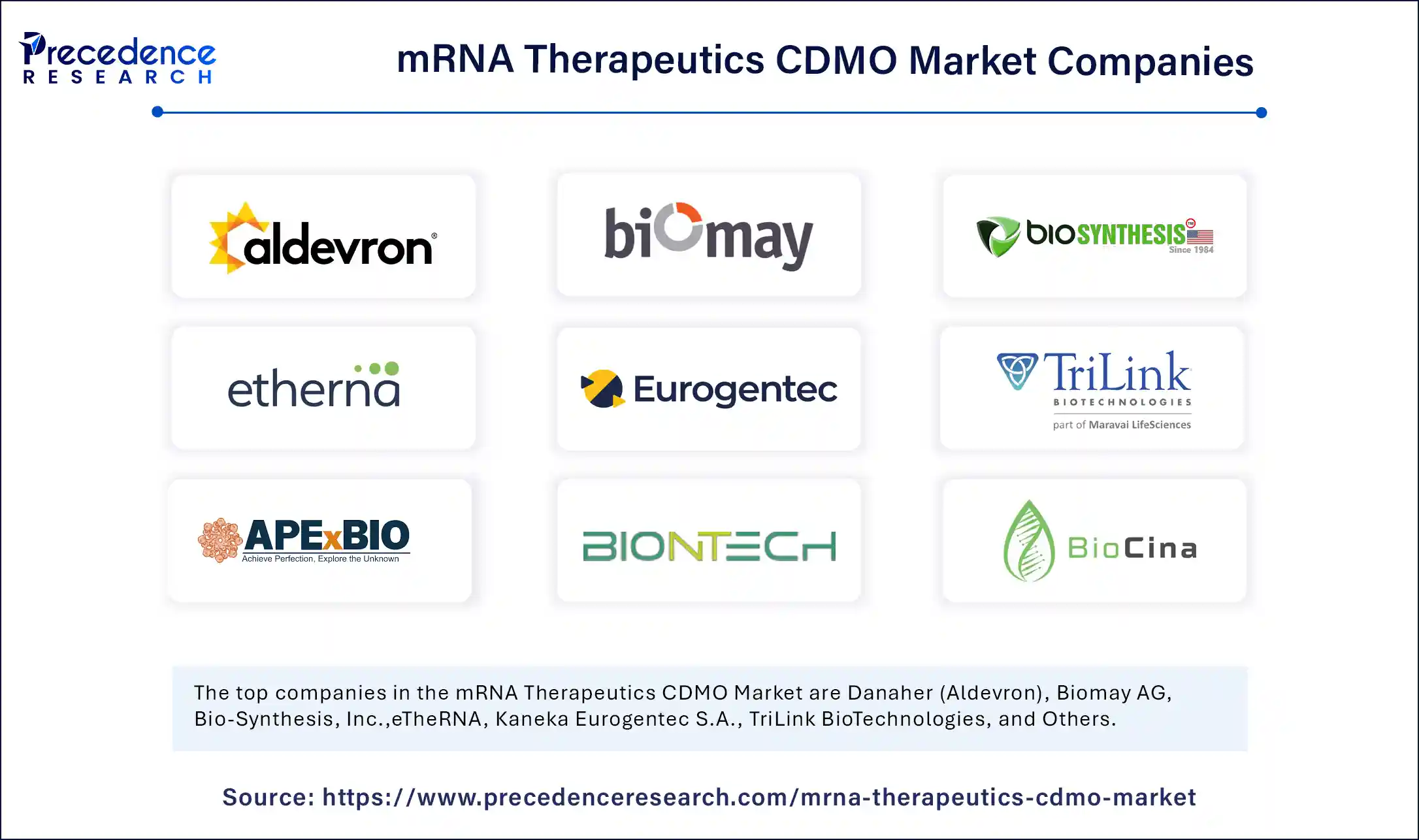 mRNA Therapeutics CDMO Market Companies