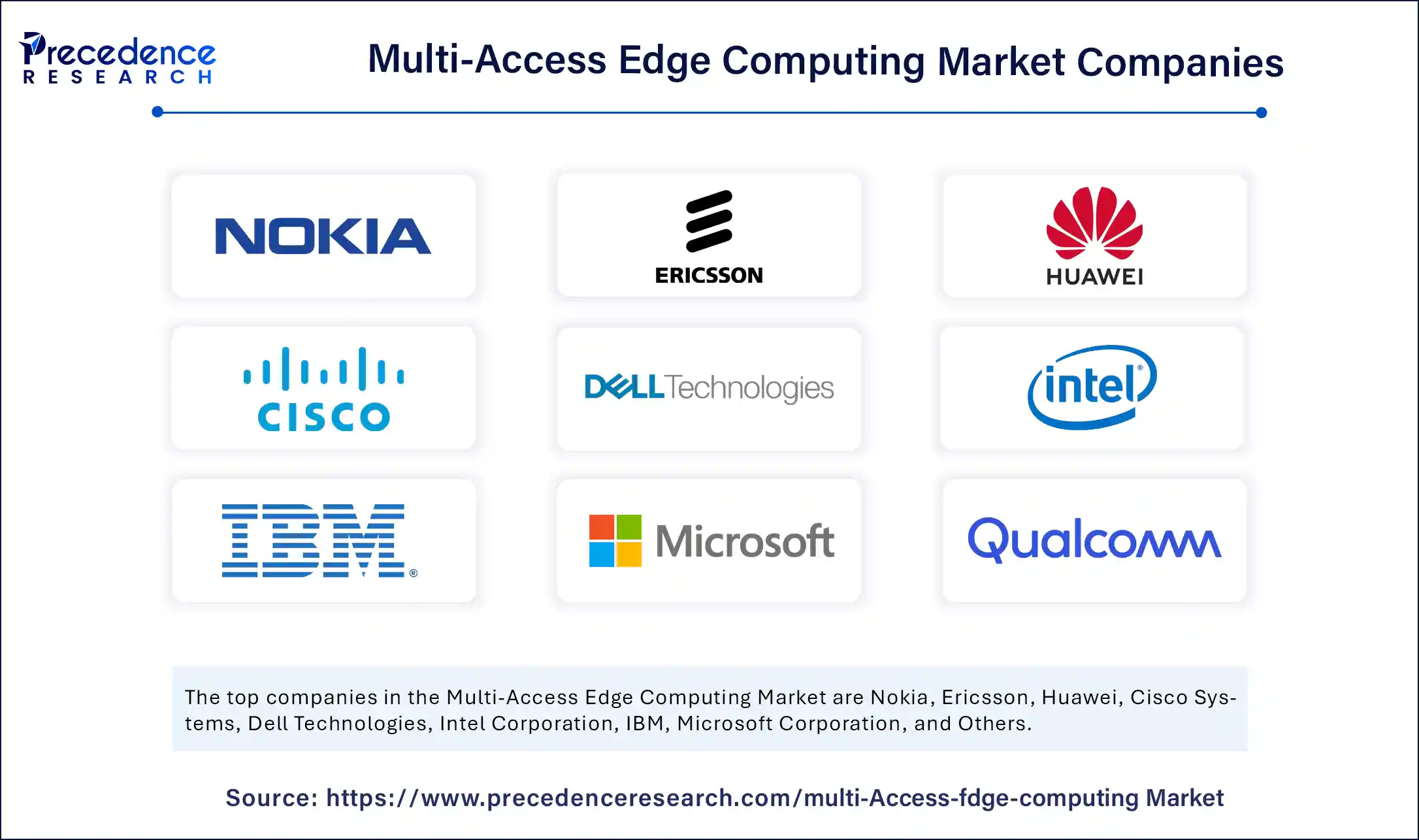 Multi-Access Edge Computing Market Companies