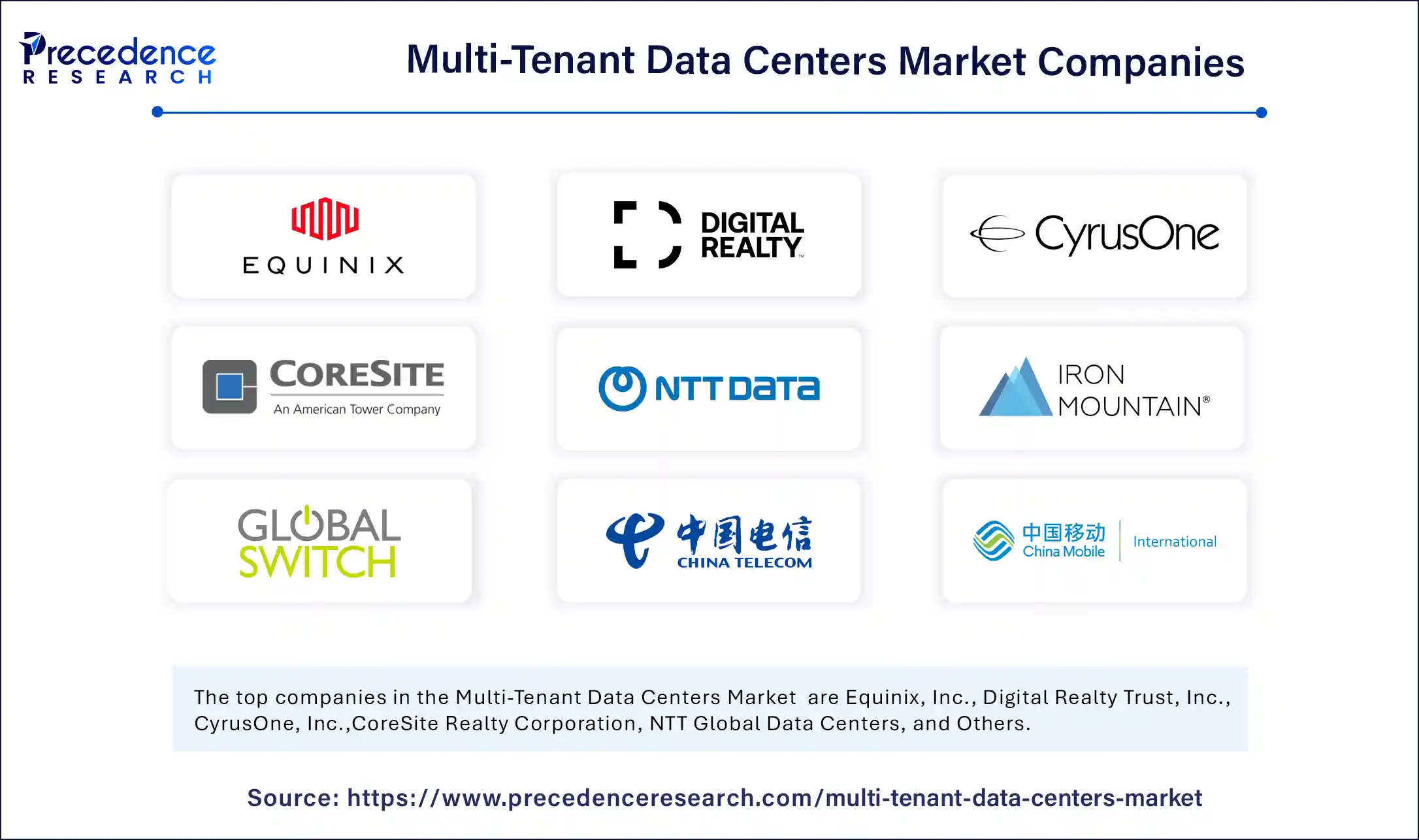 Multi-Tenant Data Centers Market  Companies