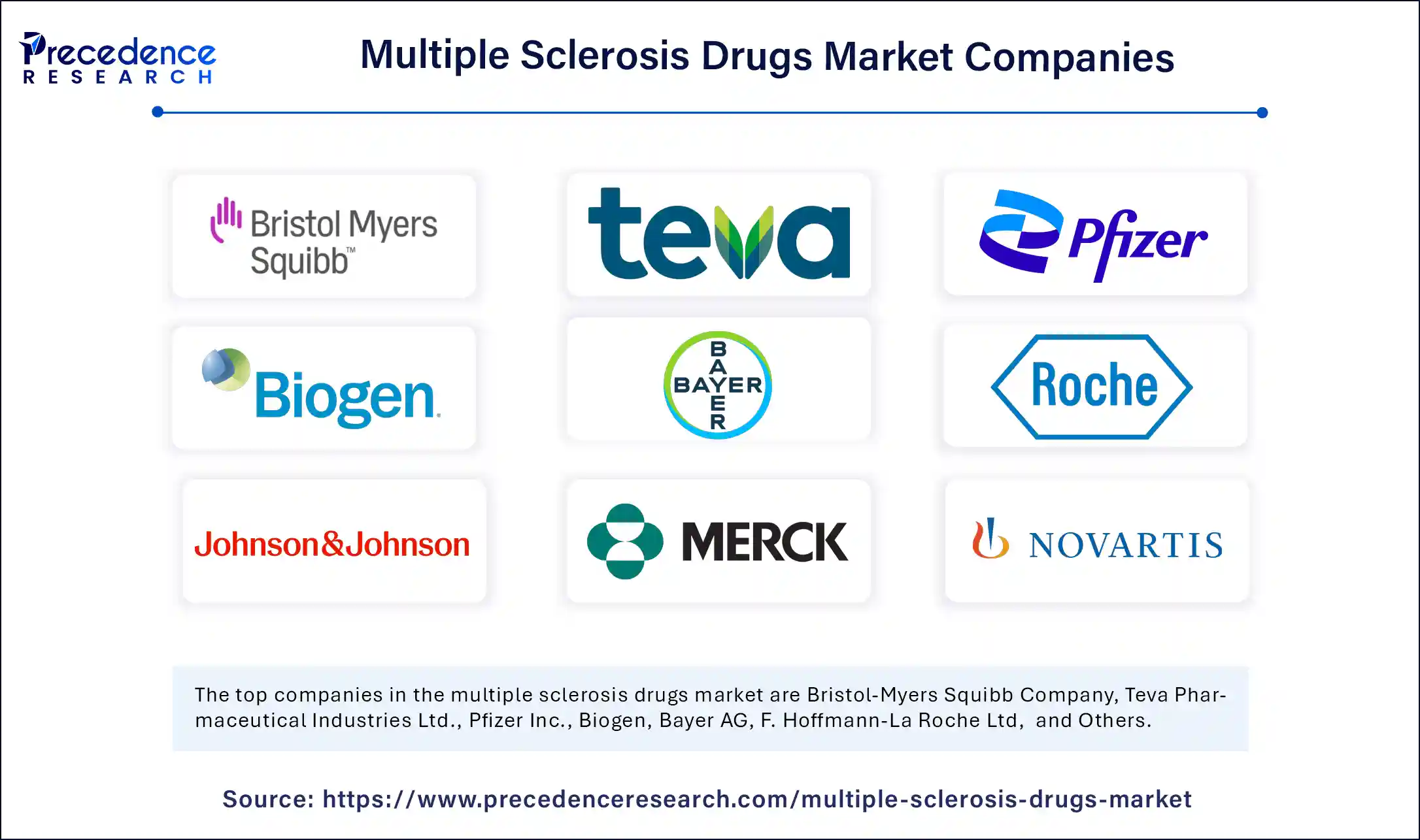 Multiple Sclerosis Drugs Market Companies