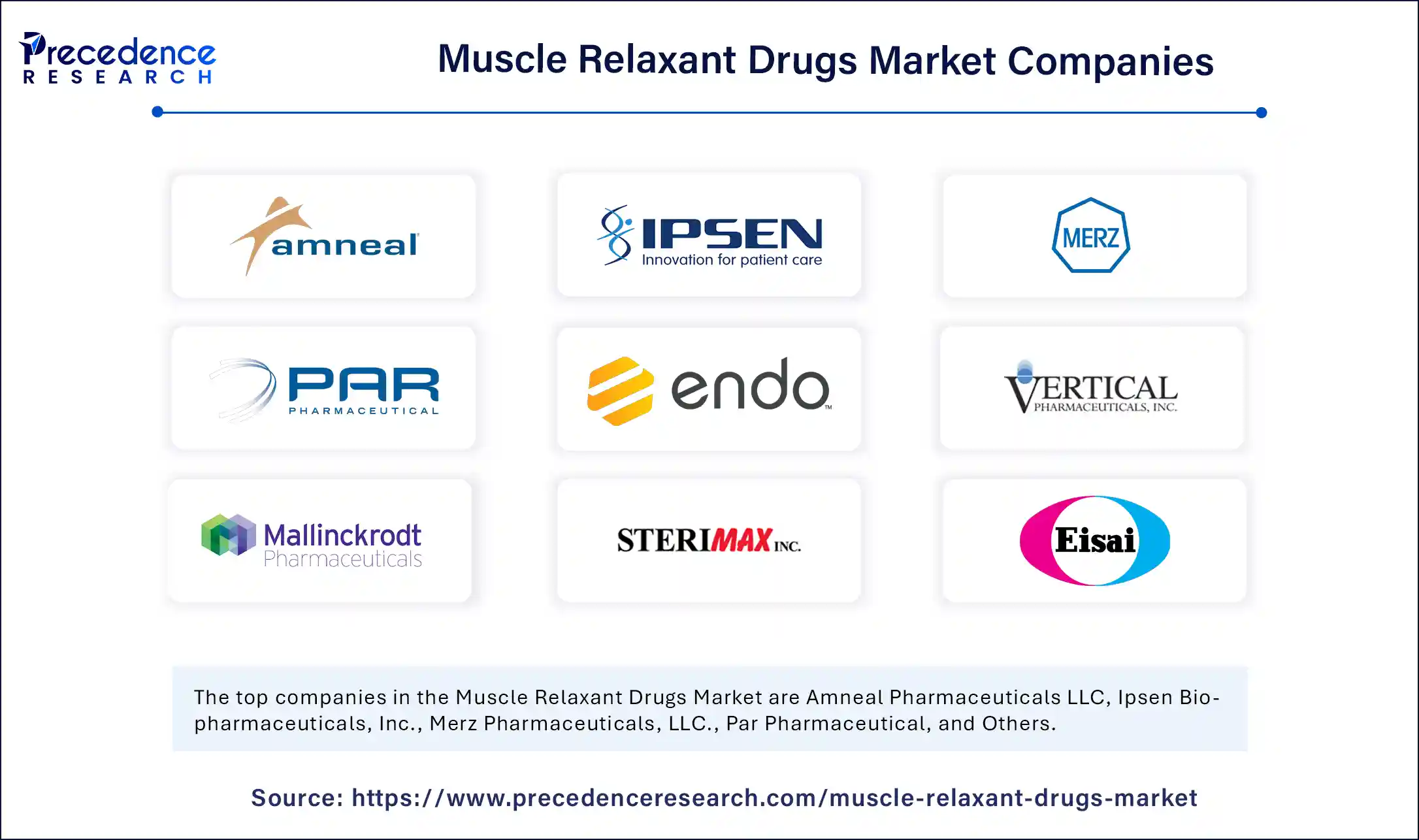 Muscle Relaxant Drugs Market Companies
