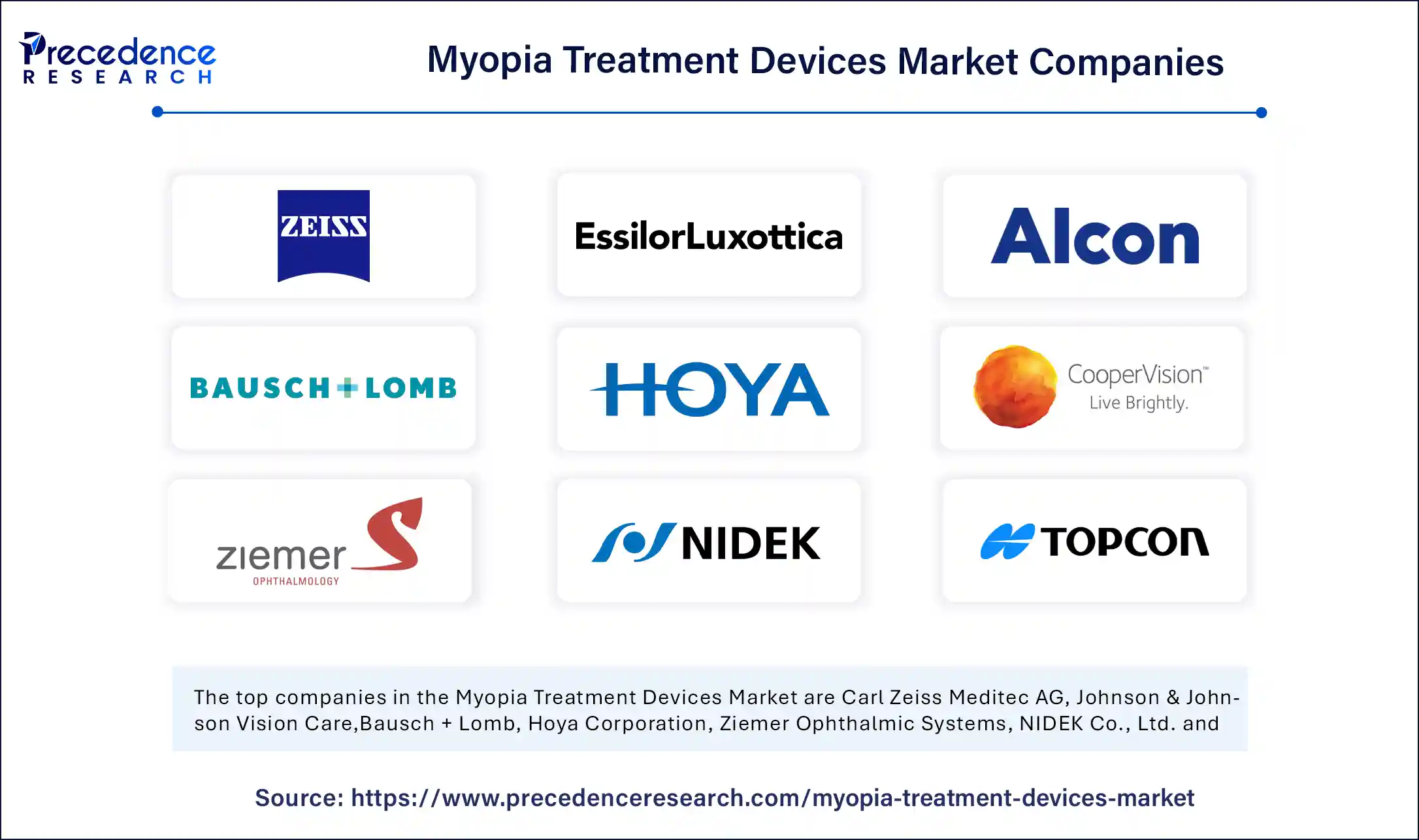 Myopia Treatment Devices Market Companies