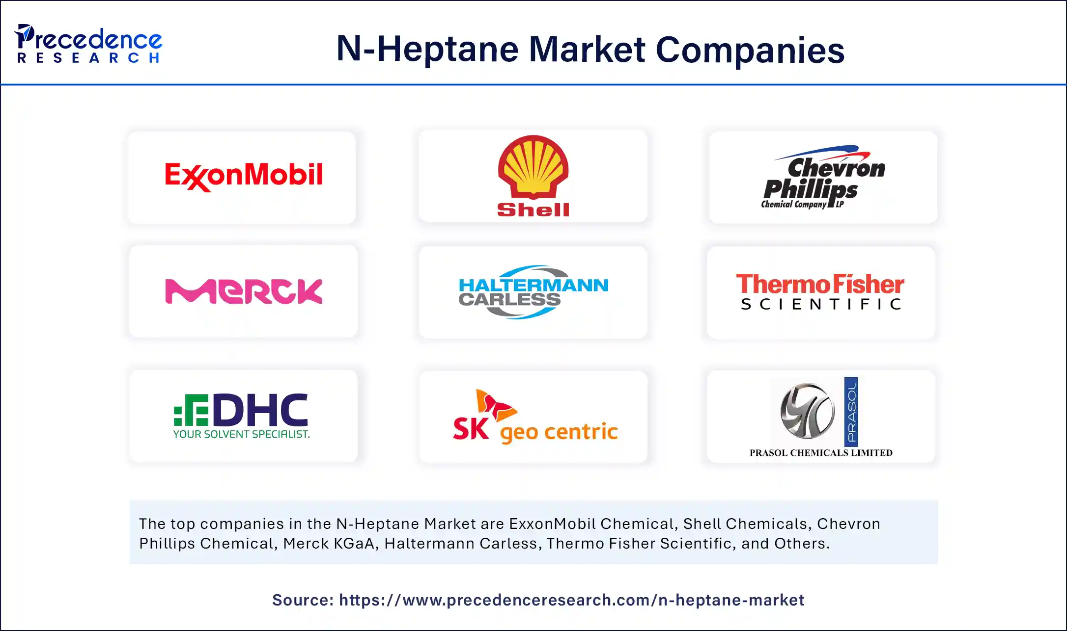 N-Heptane Market Companies