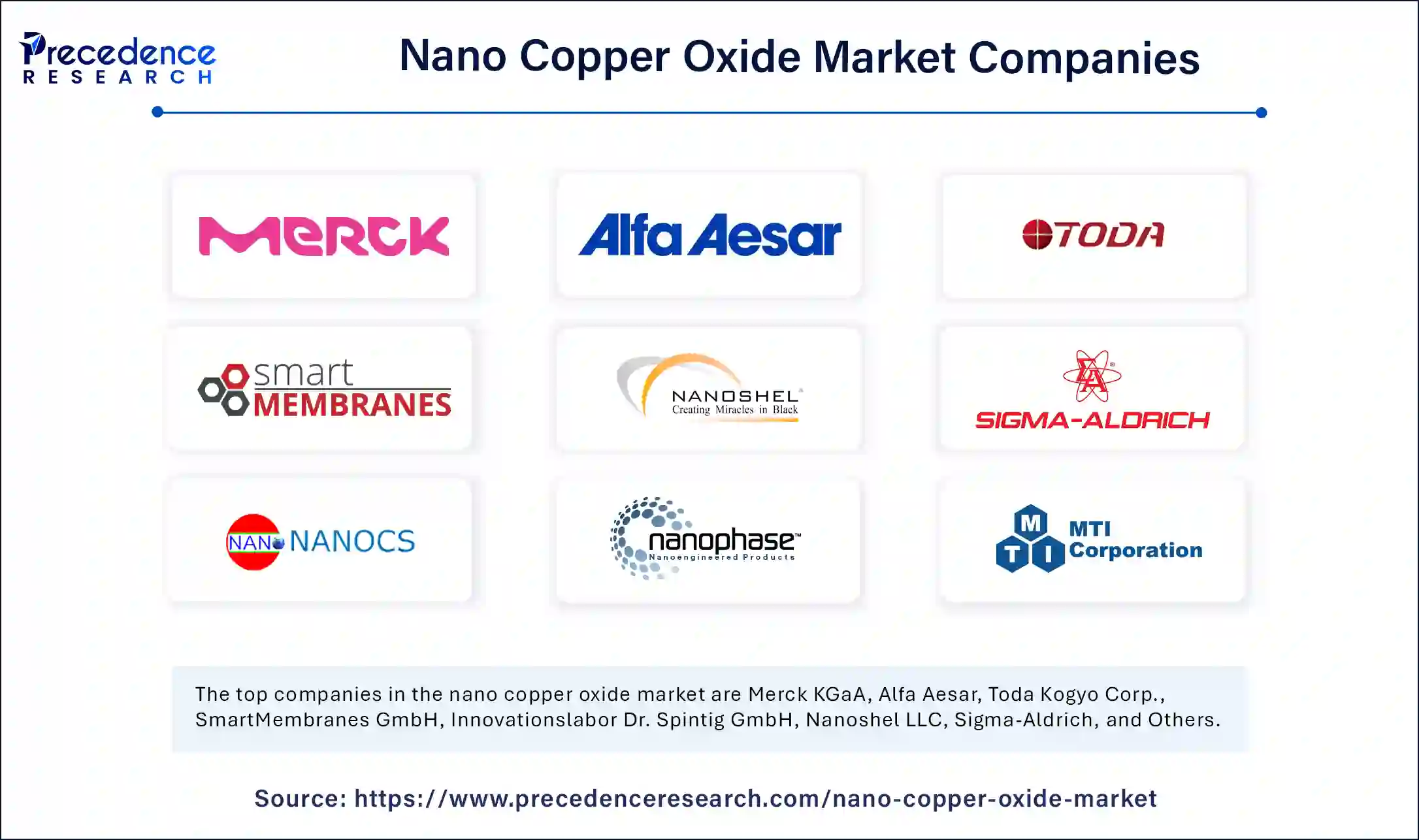 Nano Copper Oxide Market Companies