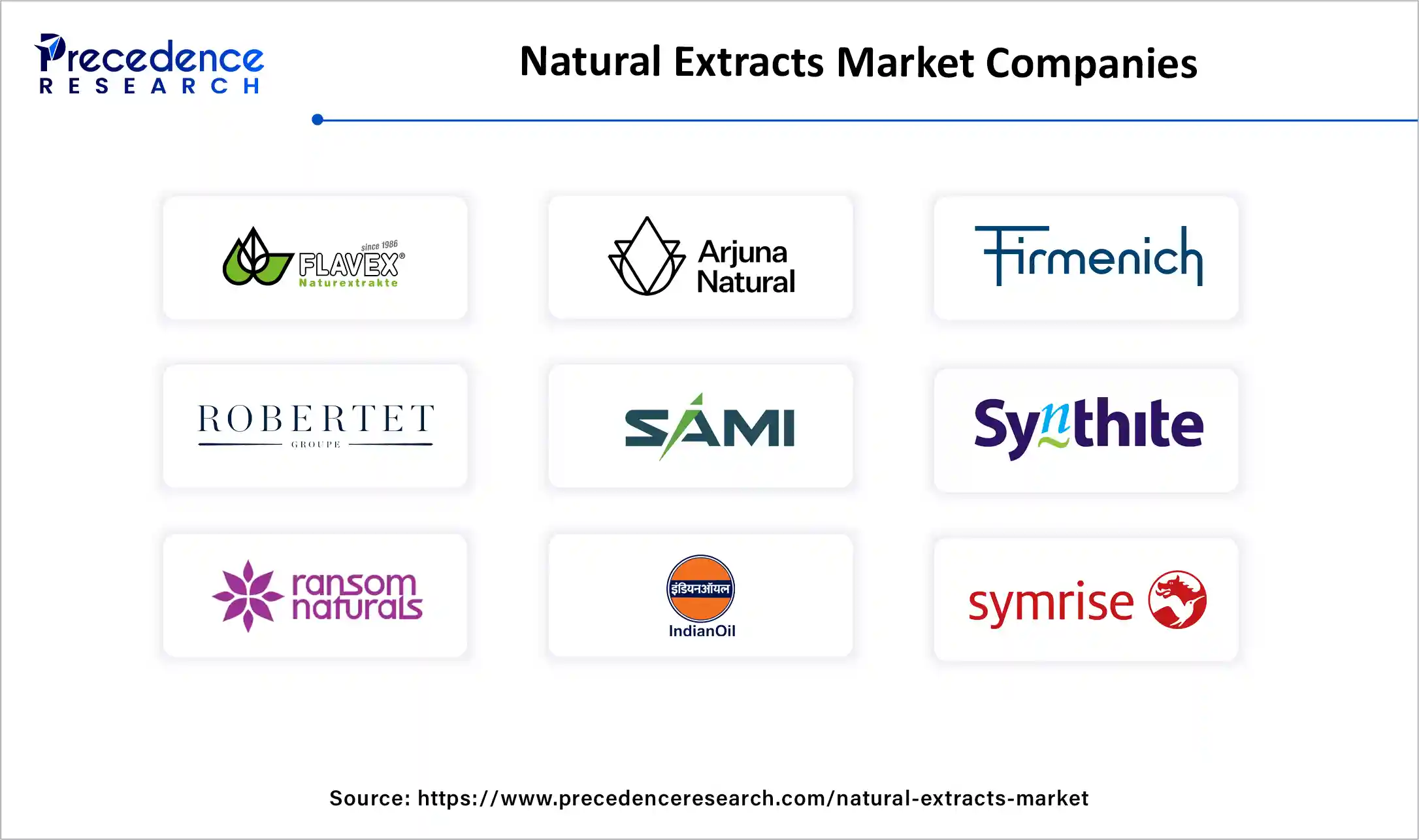 Natural Extracts Market Companies