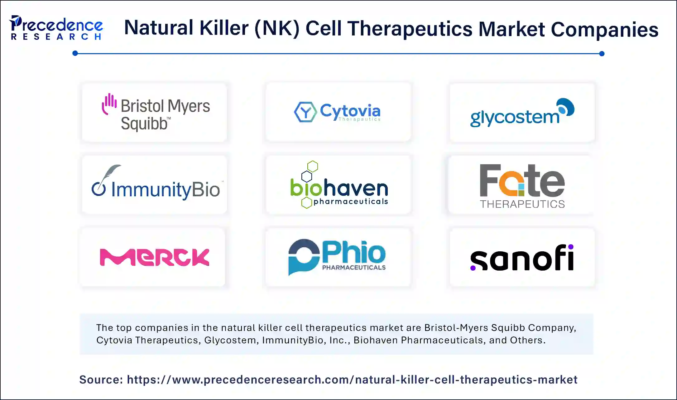 Natural Killer (NK) Cell Therapeutics Market Companies