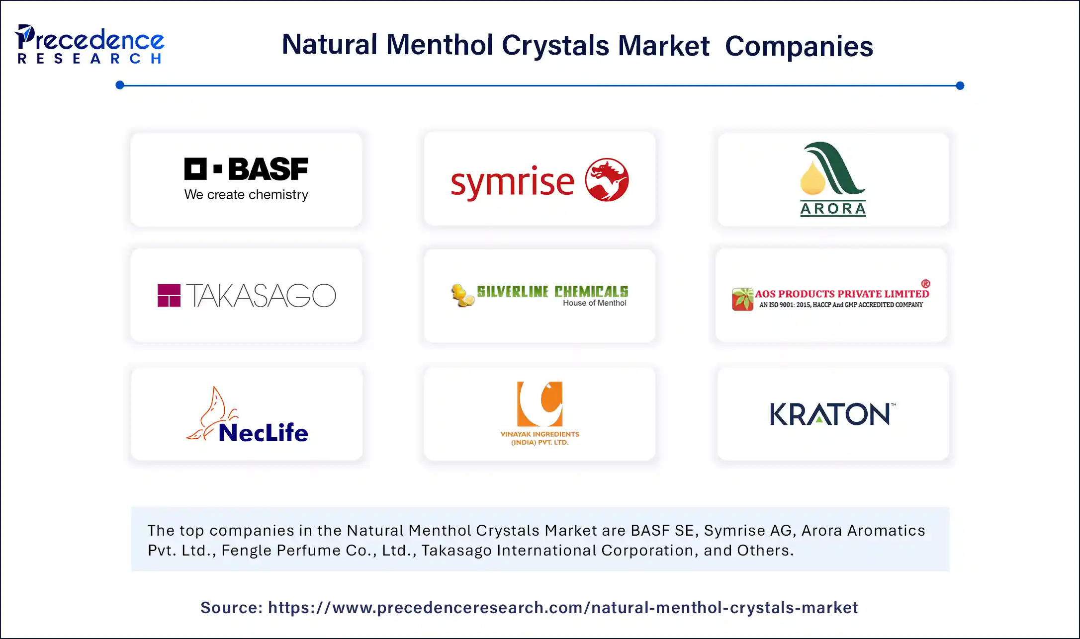 Natural Menthol Crystals Market Companies