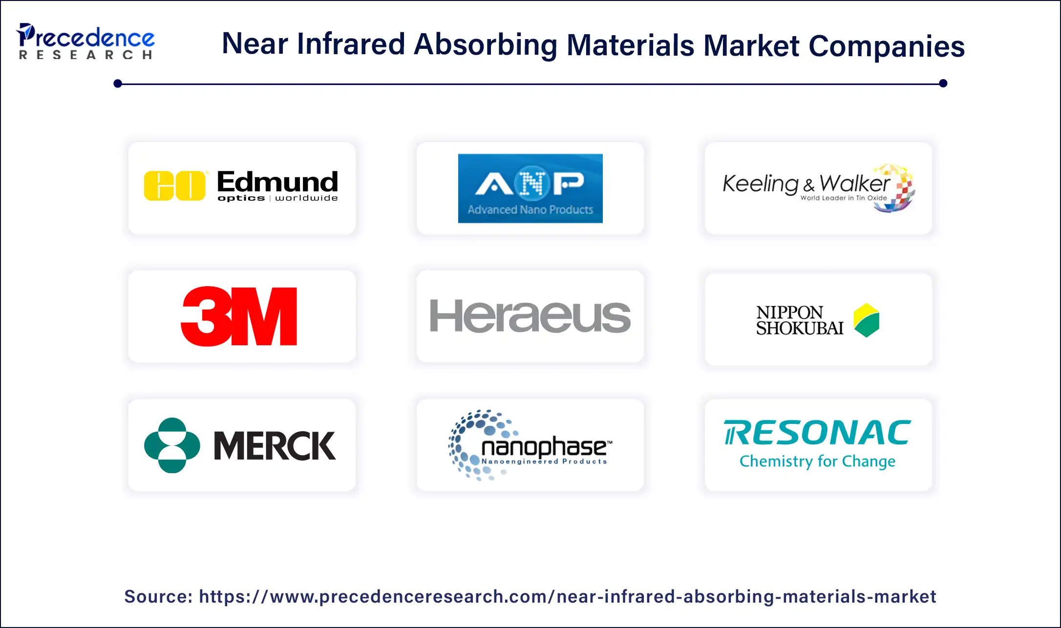Near Infrared Absorbing Materials Market Companies