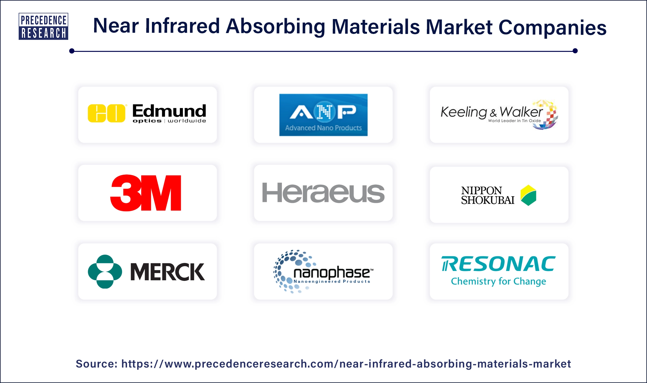 Near Infrared Absorbing Material Key Players