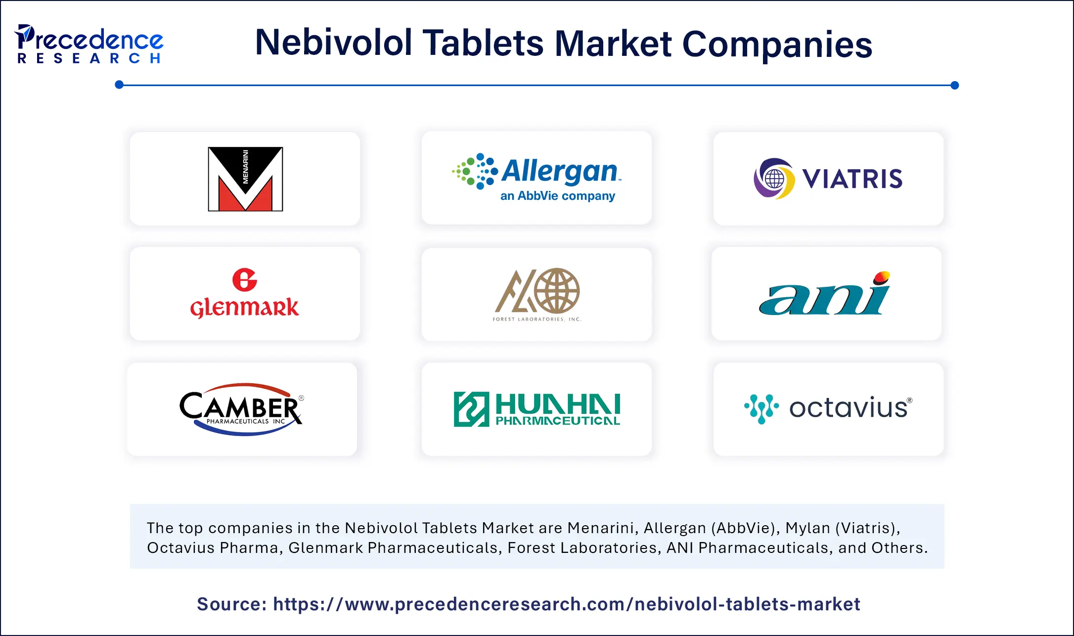 Nebivolol Tablets Market Companies