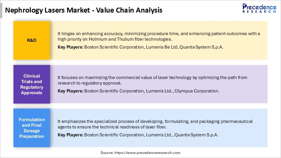 Nephrology Lasers Market Value Chain Analysis