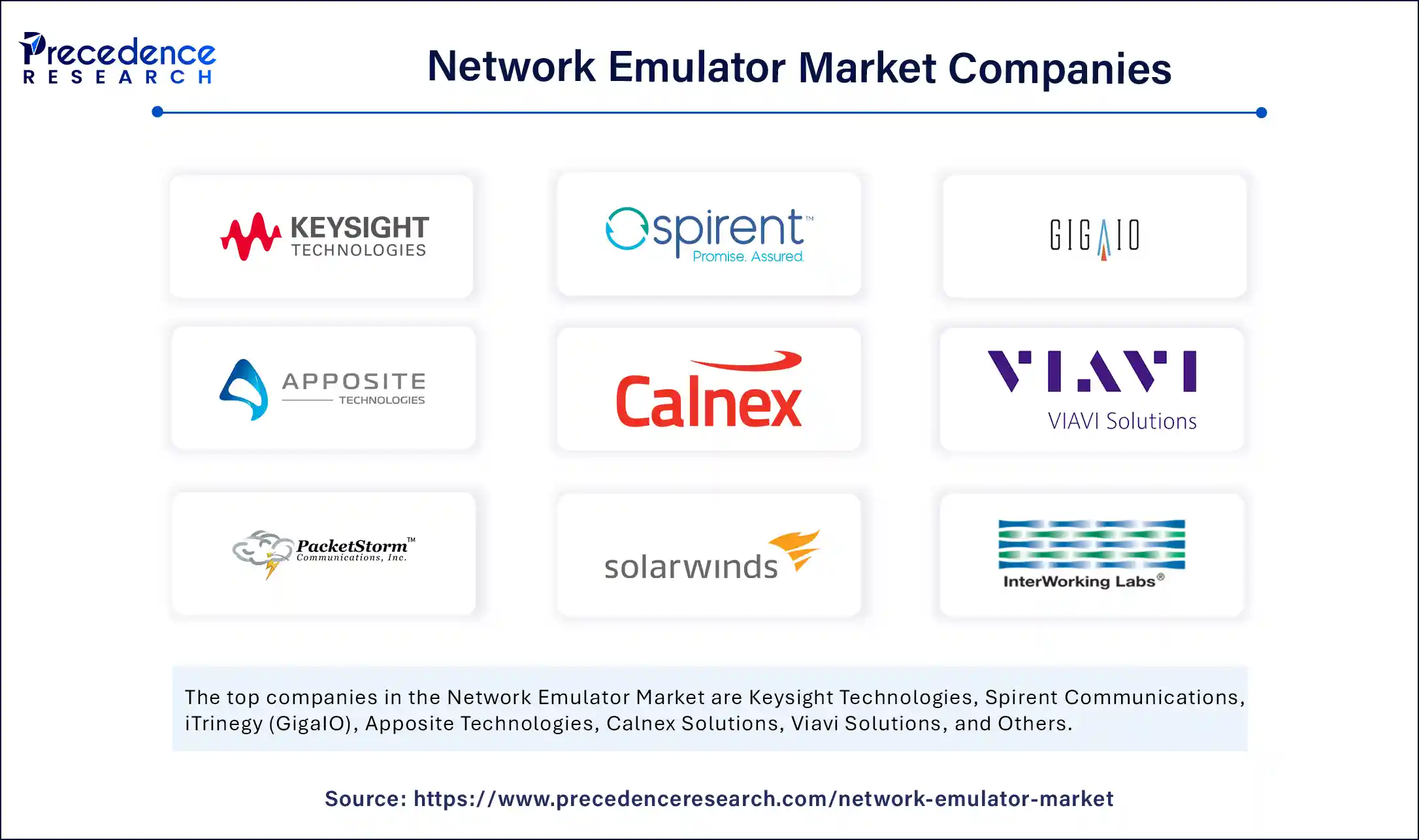 Network Emulator Market Companies