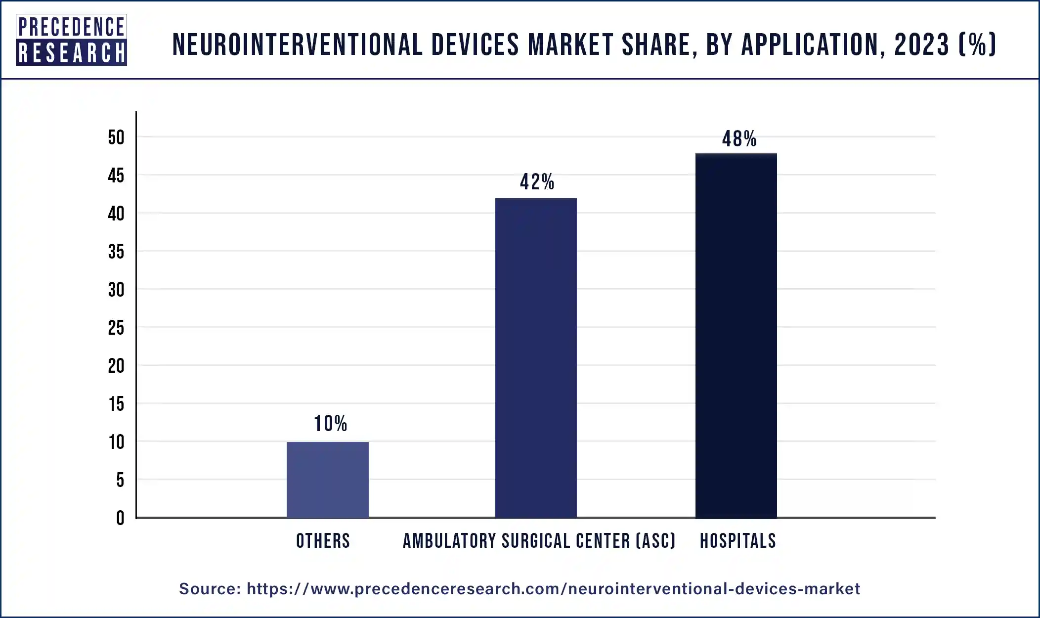 Neurointerventional Devices Market Share, By Application, 2023 (%)