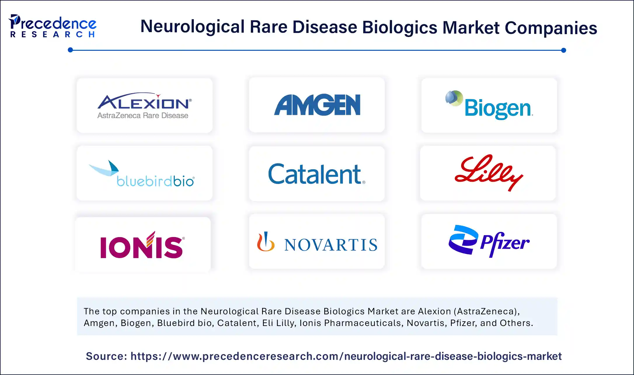 Neurological Rare Disease Biologics Market Companies
