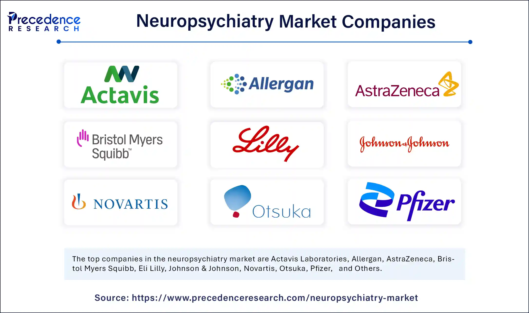 Neuropsychiatry Market Companies