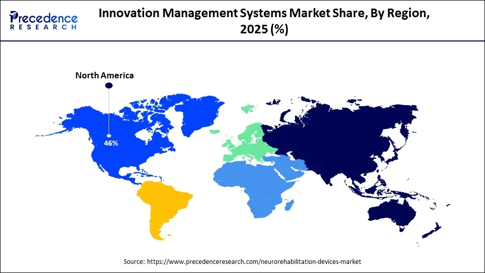 Innovation Management Systems Market Share, by Region 2025 (%)