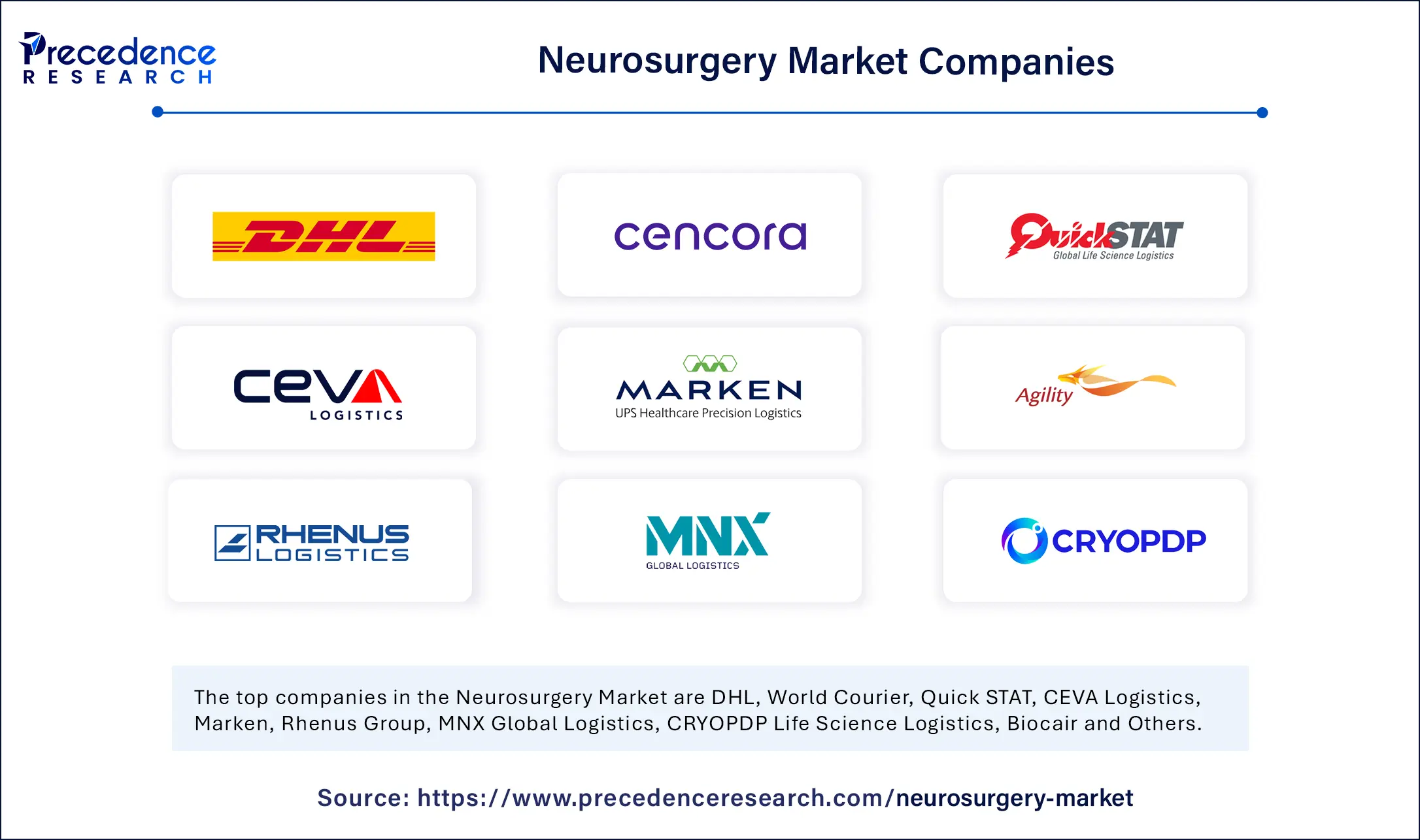 Neurosurgery Market Companies