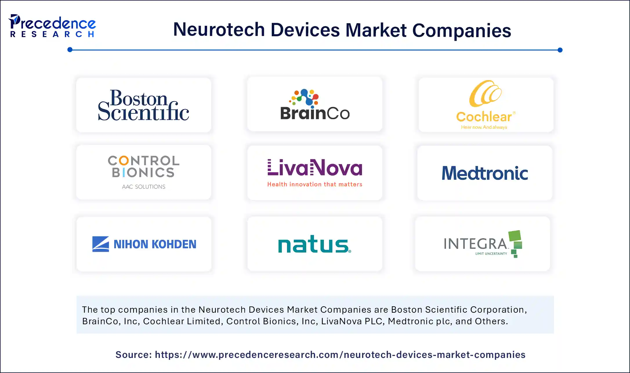 Neurotech Devices Market Companies