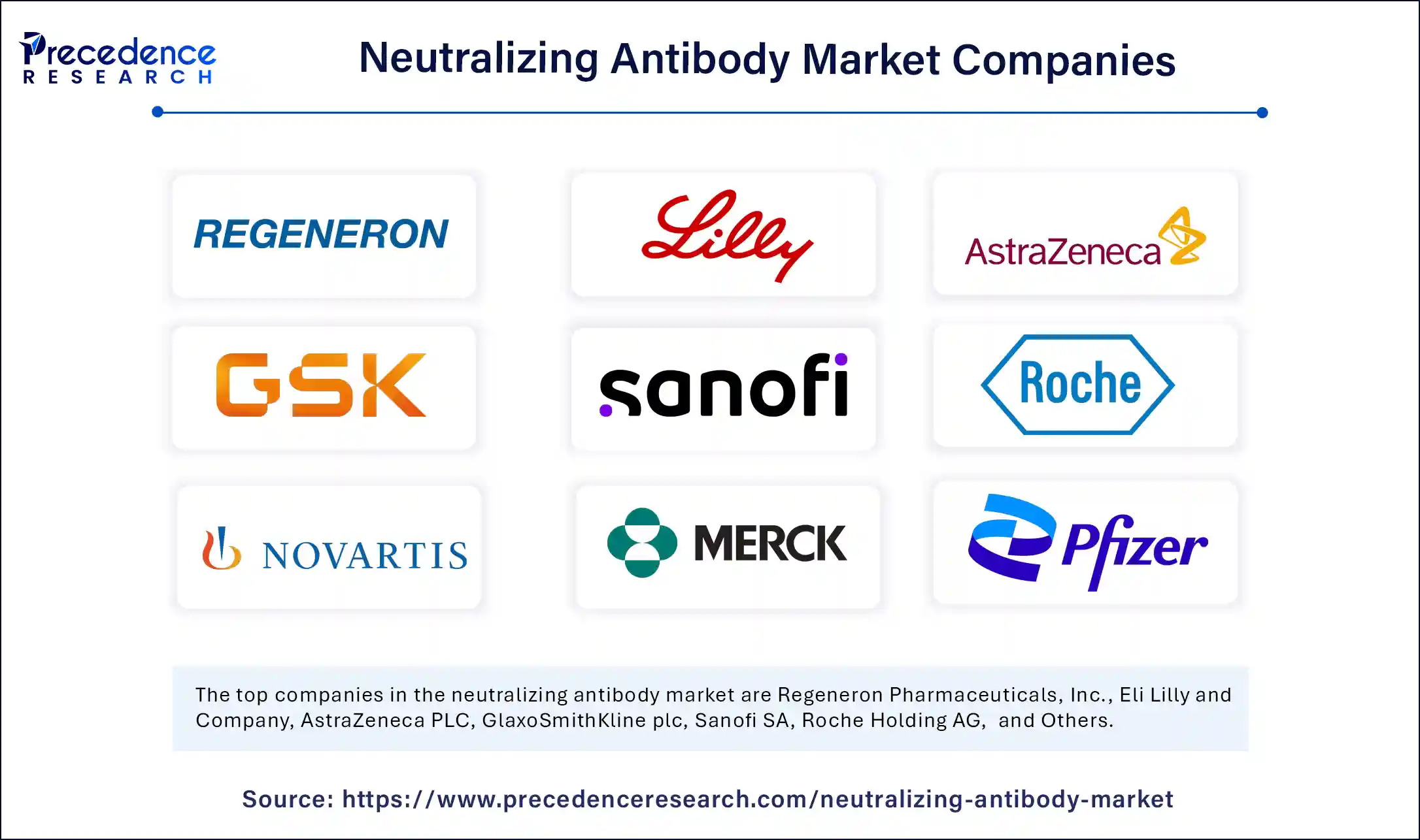 Neutralizing Antibody Market Companies