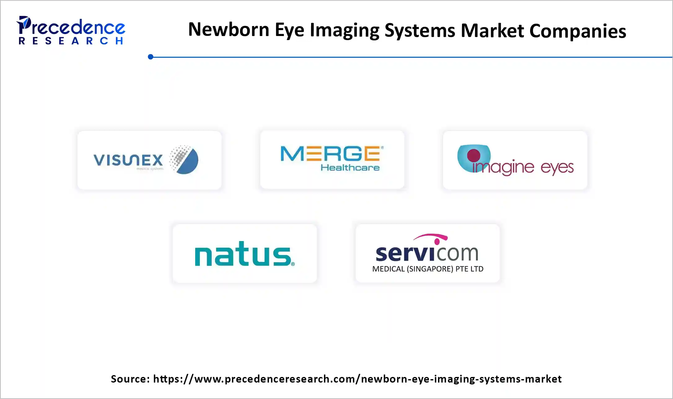 Newborn Eye Imaging Systems Market Companies