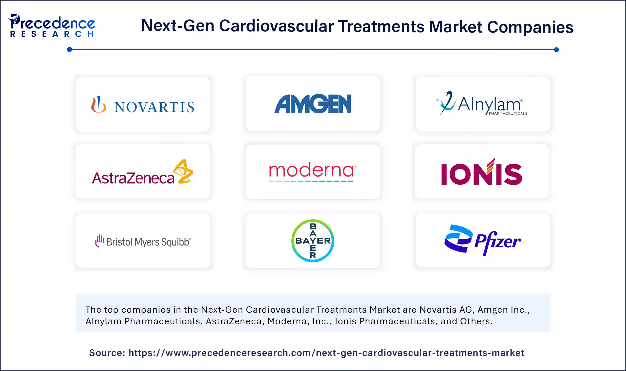 Next Gen Cardiovascular Treatments Market Companies