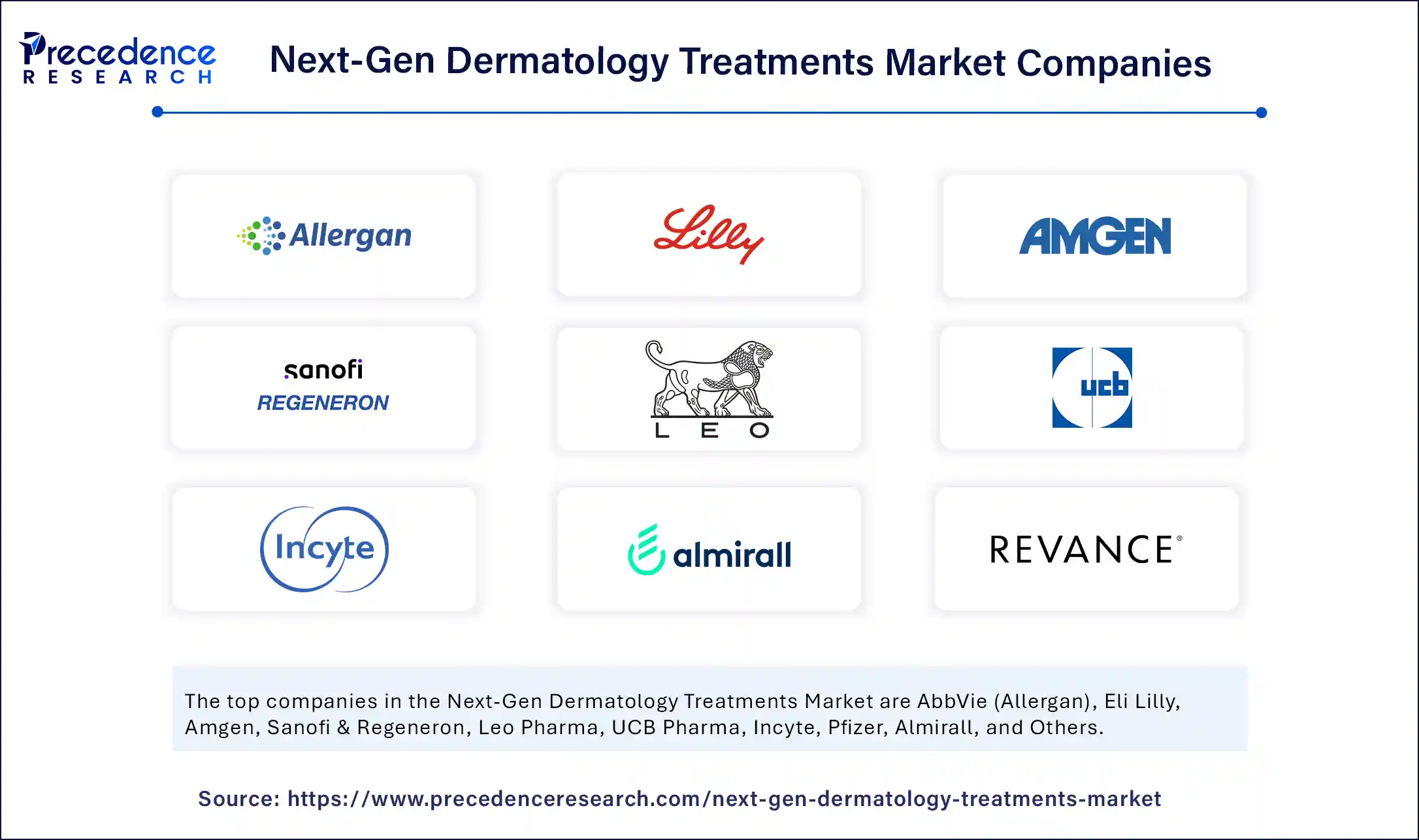 Next-Gen Dermatology Treatments Market Companies