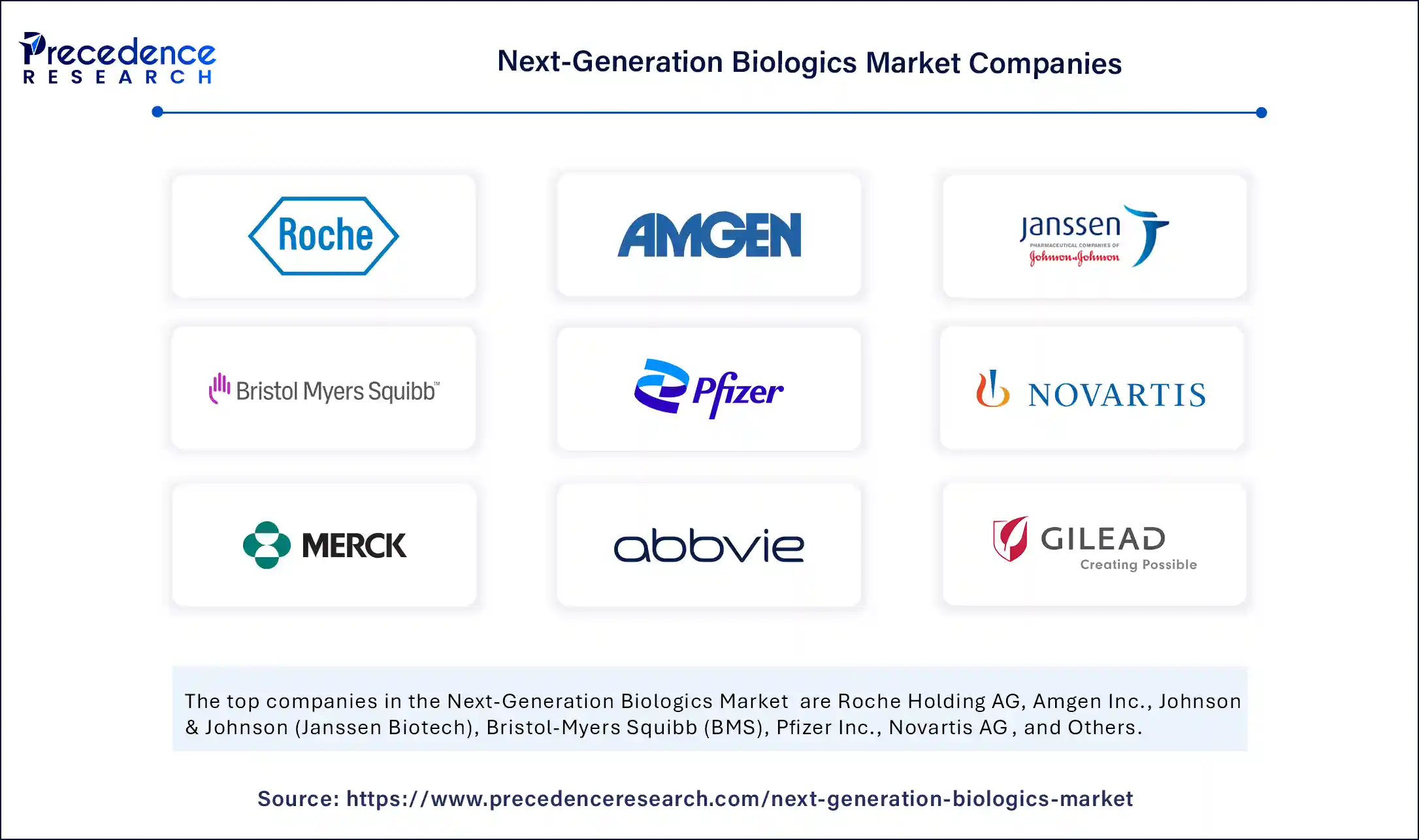Next-Generation Biologics Market Companies