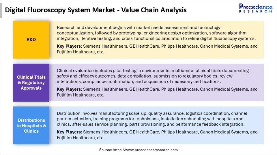 Next-Generation Bispecific Antibody Market Value Chain Analysis