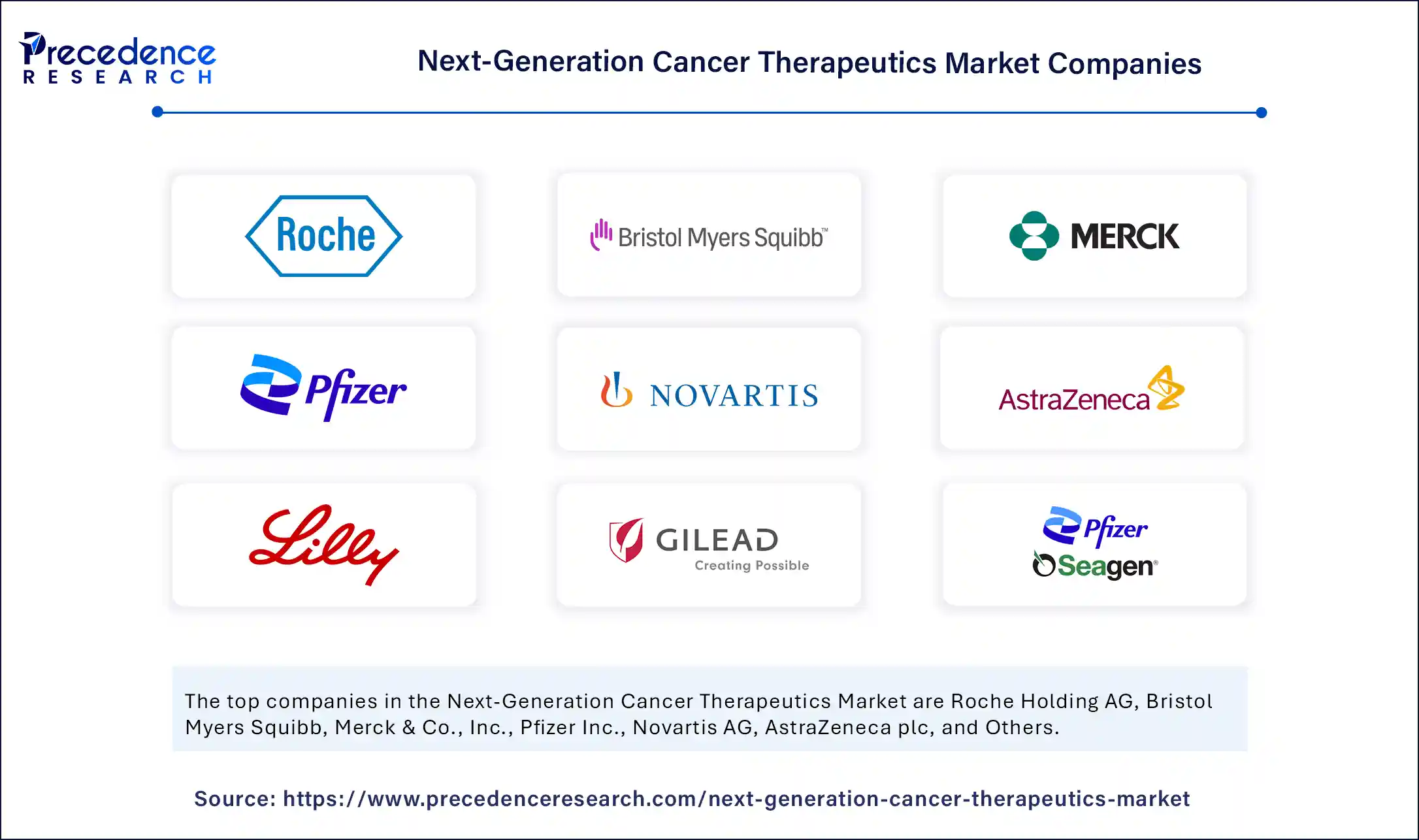 Next-Generation Cancer Therapeutics Market Companies