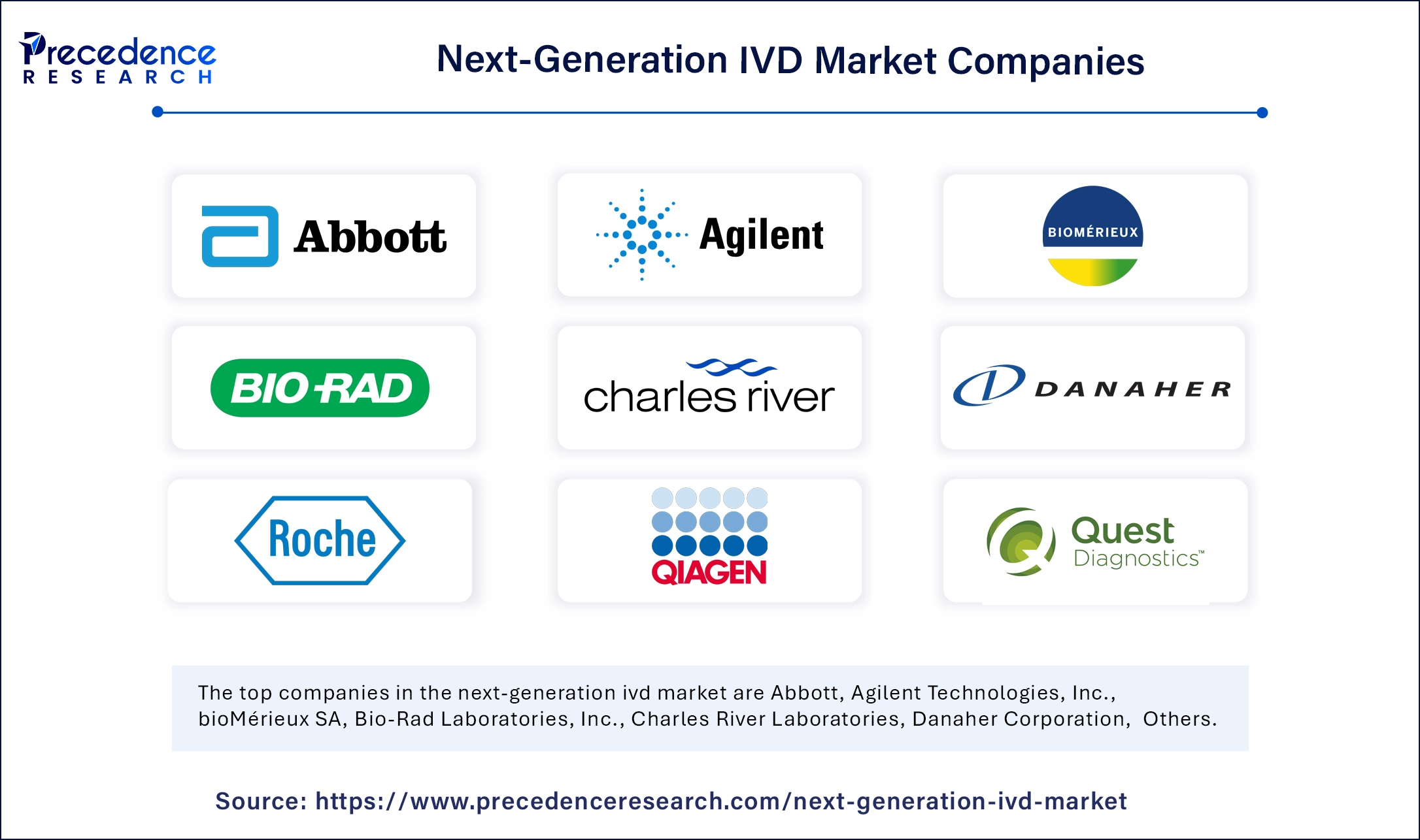 Next-Generation IVD Market Companies
