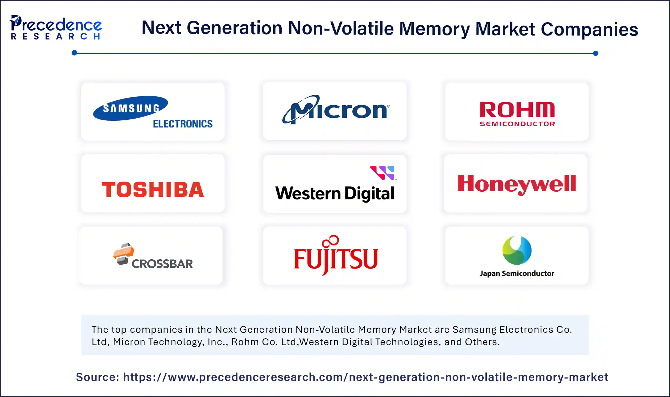 Next Generation Non-Volatile Market Companies