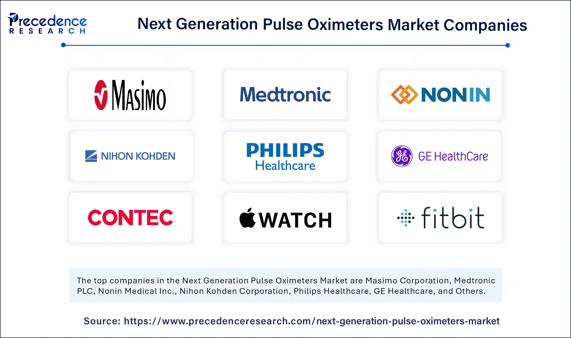 Next Generation Pulse Oximeters Market Companies
