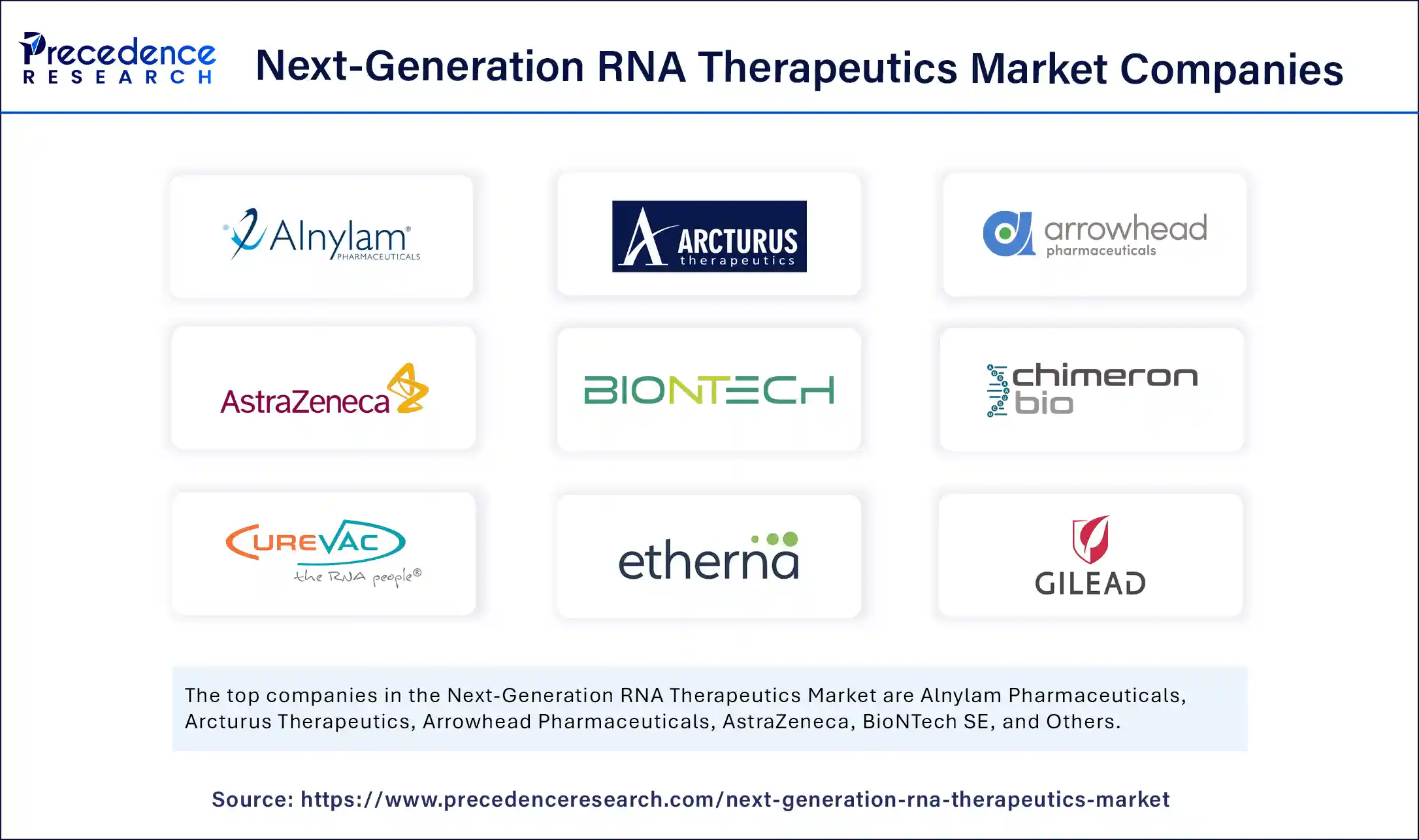Next-Generation RNA Therapeutics Market Companies