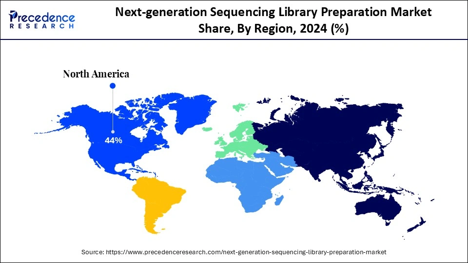 Next-generation Sequencing Library Preparation Market Share, By Region, 2024 (%) Next-generation Sequencing Library Preparation Market Share, By Region, 2024 (%)
