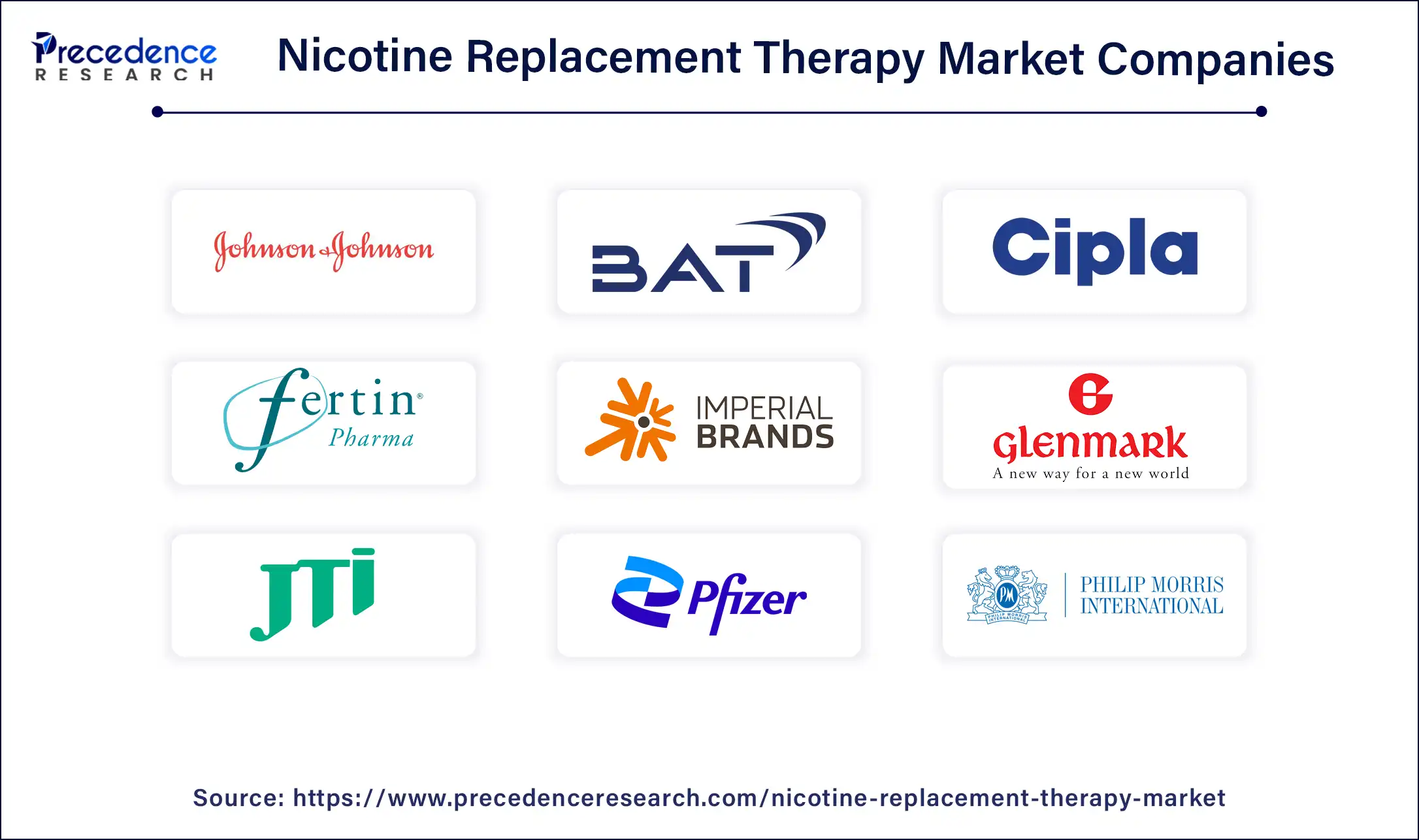 Nicotine Replacement Therapy Market Companies