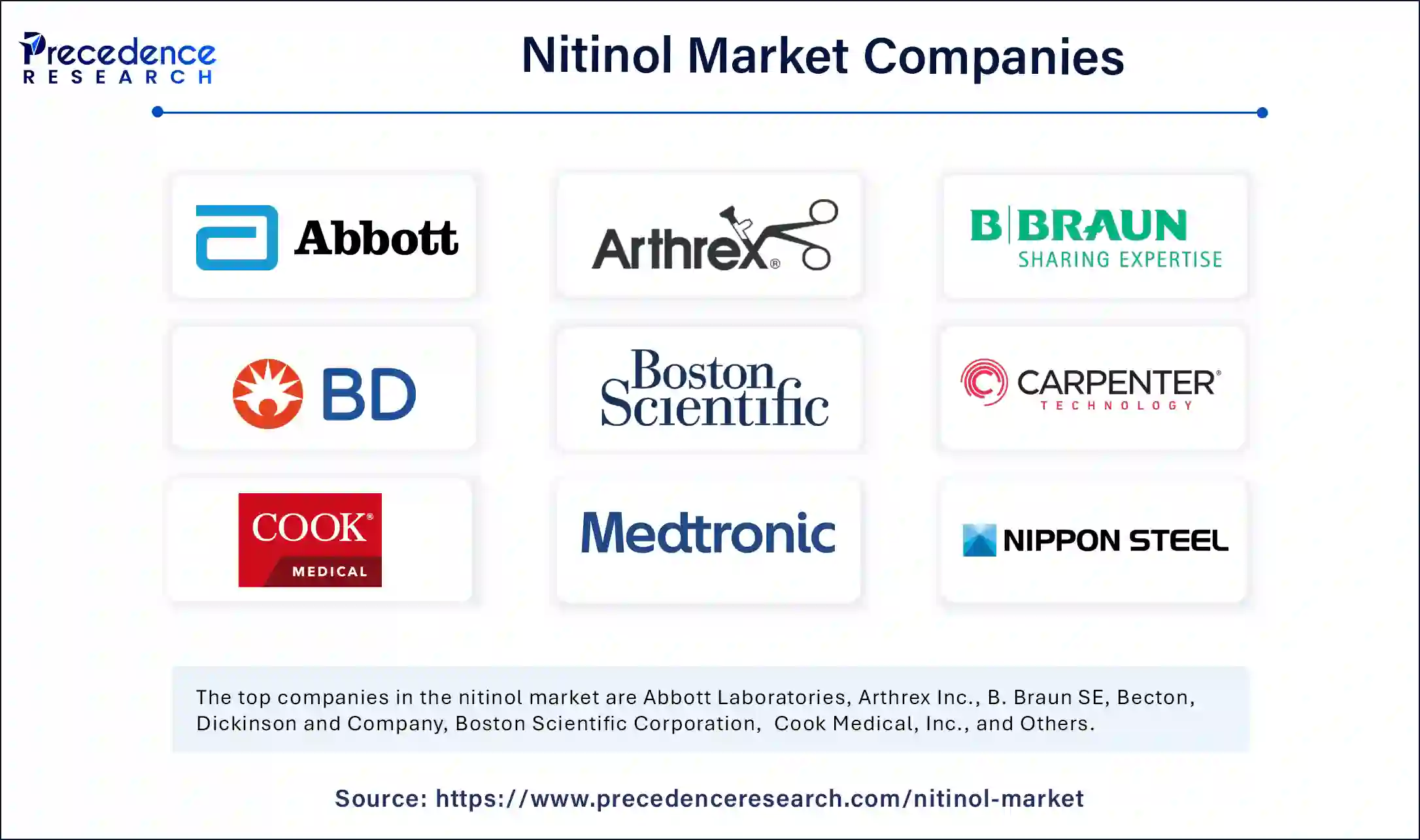 Nitinol Market Companies