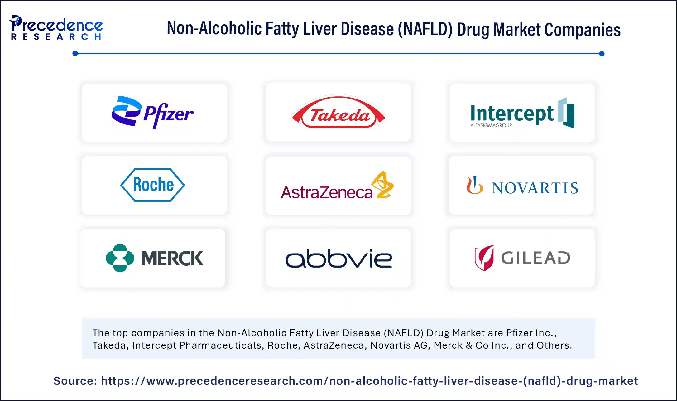 Non-Alcoholic Fatty Liver Disease Drug Market Companies