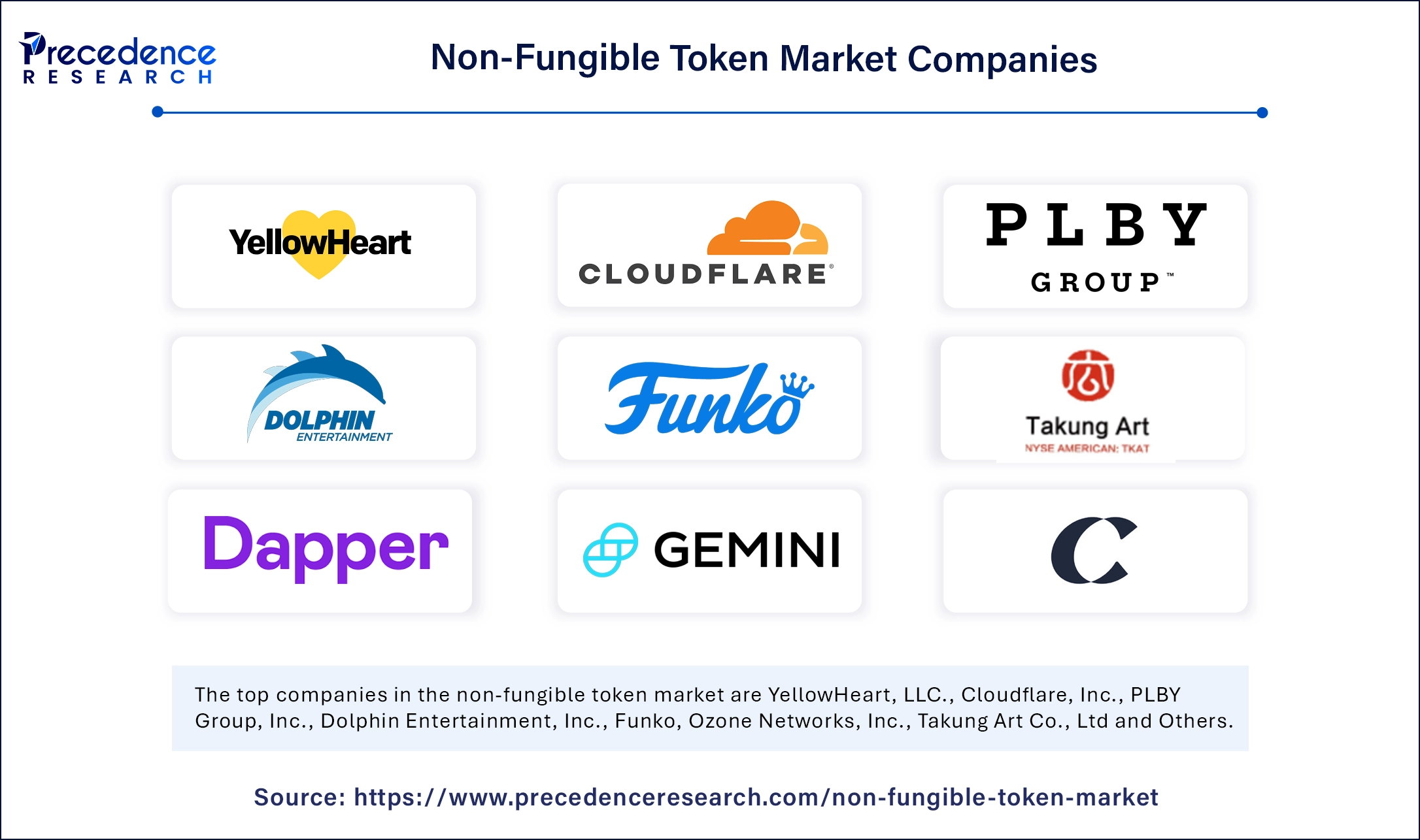 Non-Fungible Token Market Companies