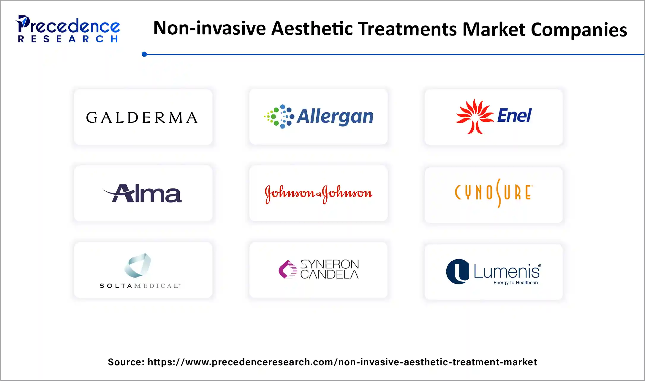 Non-Invasive Aesthetic Treatment Market Companies 