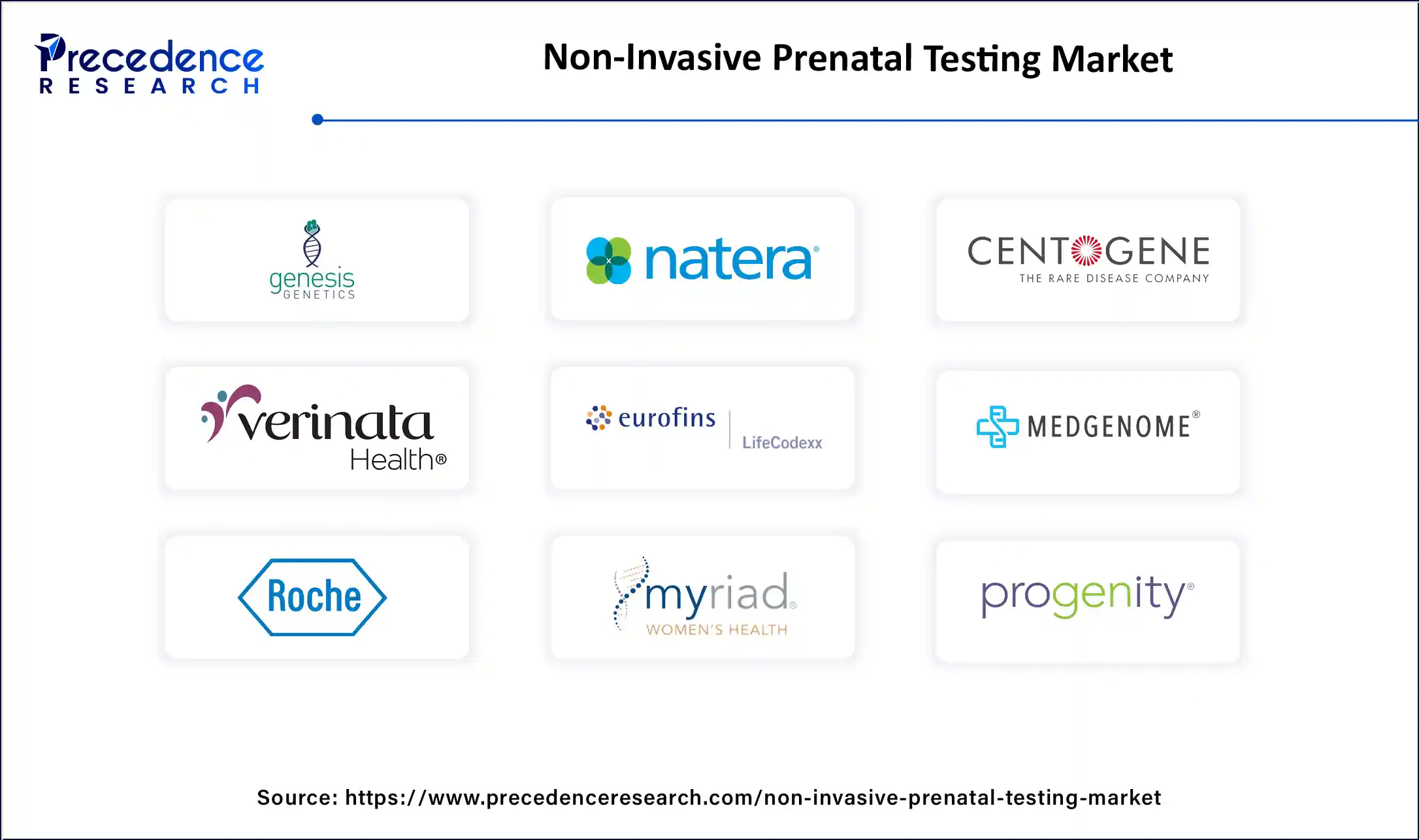 Non-Invasive Prenatal Testing Market Companies